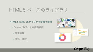 HTML 5 ベースのライブラリ
HTML 5 以降、JSライブラリが続々登場
➢ Canvas/SVGによる画面描画
➢ 高速処理
➢ 多彩・柔軟
 