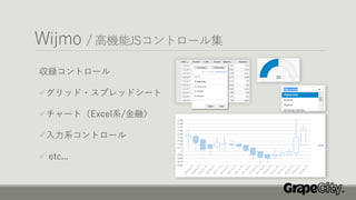 Wijmo / 高機能JSコントロール集
収録コントロール
✓グリッド・スプレッドシート
✓チャート（Excel系/金融）
✓入力系コントロール
✓ etc...
 