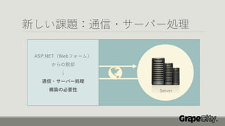 新しい課題：通信・サーバー処理
Client Server
ASP.NET（Webフォーム）
からの脱却
↓
通信・サーバー処理
構築の必要性
 