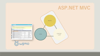 MODEL
VIEW
CONTRO-
LLER
ASP.NET MVC
 