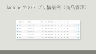 kintone でのアプリ構築例（商品管理）
 
