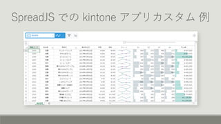 SpreadJS での kintone アプリカスタム 例
 