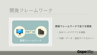 開発フレームワーク
開発フレームワークで全てを開発
✓ GUIベースでアプリを構築
✓ 外観・データ・通信すべてをカバー
Client Server
開発フレームワーク
 