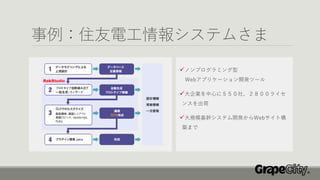事例：住友電工情報システムさま
✓ノンプログラミング型
Webアプリケーション開発ツール
✓大企業を中心に５５０社、２８００ライセ
ンスを出荷
✓大規模基幹システム開発からWebサイト構
築まで
 