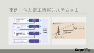 事例：住友電工情報システムさま
 