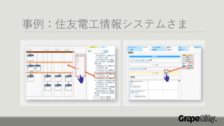 事例：住友電工情報システムさま
 