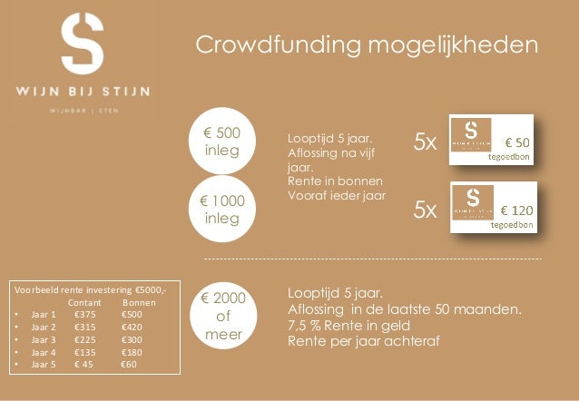 Wijnbijstijn crowdfunding