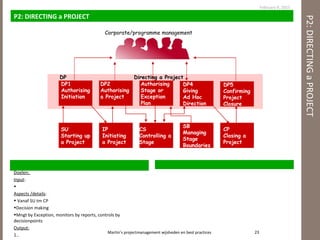 Wijsheden en Best Practices volgens MvV Over Projectmanagement