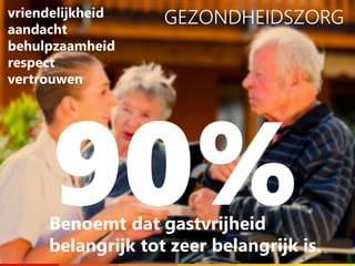 GEZONDHEIDSZORGvriendelijkheid
aandacht
behulpzaamheid
respect
vertrouwen
Benoemt dat gastvrijheid
belangrijk tot zeer belangrijk is.
 