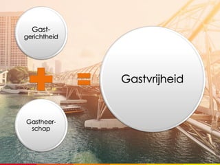 Gast-
gerichtheid
Gastheer-
schap
Gastvrijheid
 