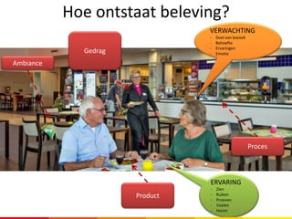 Hoe ontstaat beleving?
VERWACHTING
- Doel van bezoek
- Behoefte
- Ervaringen
- Emotie
Product
Gedrag
Ambiance
Proces
ERVARING
- Zien
- Ruiken
- Proeven
- Voelen
- Horen
 