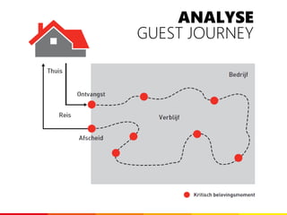 ANALYSE
GUEST JOURNEY
 