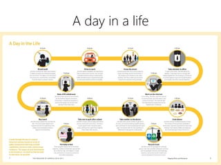 A day in a life
 
