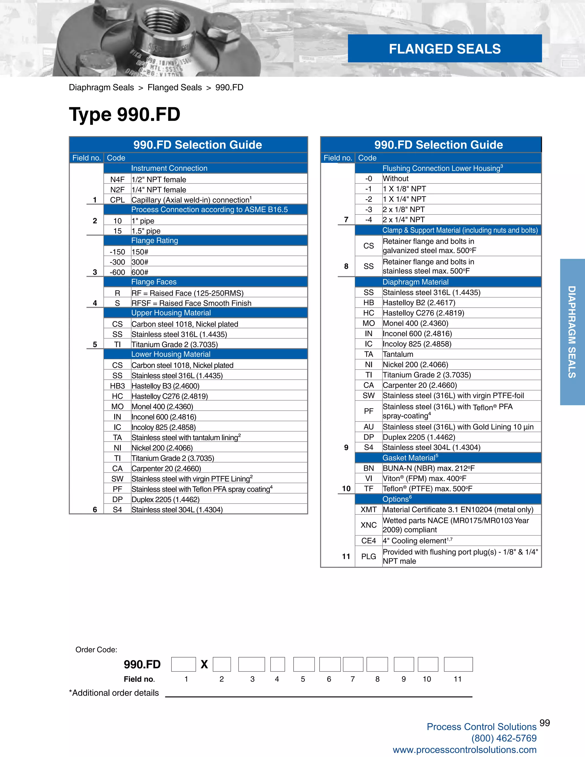 99
DIAPHRAGMSEALS
Diaphragm Seals > Flanged Seals > 990.FD
Type 990.FD
*Additional order details
FLANGED SEALS
990.FD Selection Guide
Field no. Code
Instrument Connection
N4F 1/2" NPT female
N2F 1/4" NPT female
1 CPL Capillary (Axial weld-in) connection¹
Process Connection according to ASME B16.5
2 10 1" pipe
15 1.5" pipe
Flange Rating
-150 150#
-300 300#
3 -600 600#
Flange Faces
R RF = Raised Face (125-250RMS)
4 S RFSF = Raised Face Smooth Finish
Upper Housing Material
CS Carbon steel 1018, Nickel plated
SS Stainless steel 316L (1.4435)
5 TI Titanium Grade 2 (3.7035)
Lower Housing Material
CS Carbon steel 1018, Nickel plated
SS Stainless steel 316L (1.4435)
HB3 Hastelloy B3 (2.4600)
HC Hastelloy C276 (2.4819)
MO Monel 400 (2.4360)
IN Inconel 600 (2.4816)
IC Incoloy 825 (2.4858)
TA Stainless steel with tantalum lining²
NI Nickel 200 (2.4066)
TI Titanium Grade 2 (3.7035)
CA Carpenter 20 (2.4660)
SW Stainless steel with virgin PTFE Lining²
PF Stainless steel withTeflon PFA spray coating⁴
DP Duplex 2205 (1.4462)
6 S4 Stainless steel 304L (1.4304)
990.FD Selection Guide
Field no. Code
Flushing Connection Lower Housing³
-0 Without
-1 1 X 1/8" NPT
-2 1 X 1/4" NPT
-3 2 x 1/8" NPT
7 -4 2 x 1/4" NPT
Clamp & Support Material (including nuts and bolts)
CS
Retainer flange and bolts in
galvanized steel max. 500o
F
8 SS
Retainer flange and bolts in
stainless steel max. 500o
F
Diaphragm Material
SS Stainless steel 316L (1.4435)
HB Hastelloy B2 (2.4617)
HC Hastelloy C276 (2.4819)
MO Monel 400 (2.4360)
IN Inconel 600 (2.4816)
IC Incoloy 825 (2.4858)
TA Tantalum
NI Nickel 200 (2.4066)
TI Titanium Grade 2 (3.7035)
CA Carpenter 20 (2.4660)
SW Stainless steel (316L) with virgin PTFE-foil
PF
Stainless steel (316L) with Teflon® PFA
spray-coating⁴
AU Stainless steel (316L) with Gold Lining 10 µin
DP Duplex 2205 (1.4462)
9 S4 Stainless steel 304L (1.4304)
Gasket Material⁵
BN BUNA-N (NBR) max. 212o
F
VI Viton®
(FPM) max. 400o
F
10 TF Teflon®
(PTFE) max. 500o
F
Options⁶
XMT Material Certificate 3.1 EN10204 (metal only)
XNC
Wetted parts NACE (MR0175/MR0103 Year
2009) compliant
CE4 4" Cooling element1,7
11 PLG
Provided with flushing port plug(s) - 1/8" & 1/4"
NPT male
Order Code:
990.FD X
1 2 3 4 5 6 7Field no. 8 9 1110
Process Control Solutions
(800) 462-5769
www.processcontrolsolutions.com
 