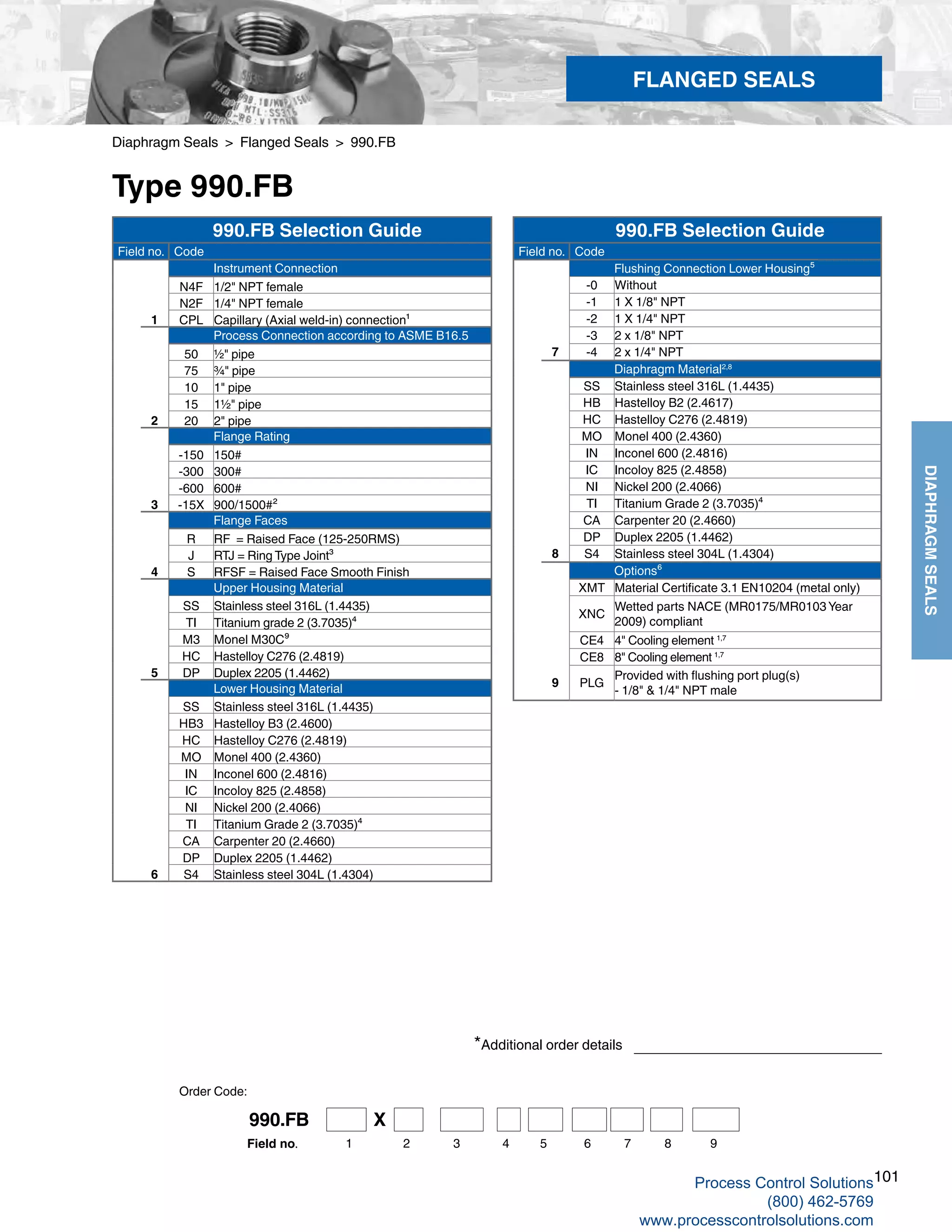 101
DIAPHRAGMSEALS
Diaphragm Seals > Flanged Seals > 990.FB
Type 990.FB
*Additional order details
FLANGED SEALS
Order Code:
990.FB Selection Guide
Field no. Code
Instrument Connection
N4F 1/2" NPT female
N2F 1/4" NPT female
1 CPL Capillary (Axial weld-in) connection¹
Process Connection according to ASME B16.5
50 ½" pipe
75 ¾" pipe
10 1" pipe
15 1½" pipe
2 20 2" pipe
Flange Rating
-150 150#
-300 300#
-600 600#
3 -15X 900/1500#²
Flange Faces
R RF = Raised Face (125-250RMS)
J RTJ = Ring Type Joint³
4 S RFSF = Raised Face Smooth Finish
Upper Housing Material
SS Stainless steel 316L (1.4435)
TI Titanium grade 2 (3.7035)⁴
M3 Monel M30C⁹
HC Hastelloy C276 (2.4819)
5 DP Duplex 2205 (1.4462)
Lower Housing Material
SS Stainless steel 316L (1.4435)
HB3 Hastelloy B3 (2.4600)
HC Hastelloy C276 (2.4819)
MO Monel 400 (2.4360)
IN Inconel 600 (2.4816)
IC Incoloy 825 (2.4858)
NI Nickel 200 (2.4066)
TI Titanium Grade 2 (3.7035)⁴
CA Carpenter 20 (2.4660)
DP Duplex 2205 (1.4462)
6 S4 Stainless steel 304L (1.4304)
990.FB Selection Guide
Field no. Code
Flushing Connection Lower Housing⁵
-0 Without
-1 1 X 1/8" NPT
-2 1 X 1/4" NPT
-3 2 x 1/8" NPT
7 -4 2 x 1/4" NPT
Diaphragm Material2,8
SS Stainless steel 316L (1.4435)
HB Hastelloy B2 (2.4617)
HC Hastelloy C276 (2.4819)
MO Monel 400 (2.4360)
IN Inconel 600 (2.4816)
IC Incoloy 825 (2.4858)
NI Nickel 200 (2.4066)
TI Titanium Grade 2 (3.7035)⁴
CA Carpenter 20 (2.4660)
DP Duplex 2205 (1.4462)
8 S4 Stainless steel 304L (1.4304)
Options⁶
XMT Material Certificate 3.1 EN10204 (metal only)
XNC
Wetted parts NACE (MR0175/MR0103 Year
2009) compliant
CE4 4" Cooling element 1,7
CE8 8" Cooling element 1,7
9 PLG
Provided with flushing port plug(s)
- 1/8" & 1/4" NPT male
990.FB X
1 2 3 4 5 6 7Field no. 8 9
Process Control Solutions
(800) 462-5769
www.processcontrolsolutions.com
 
