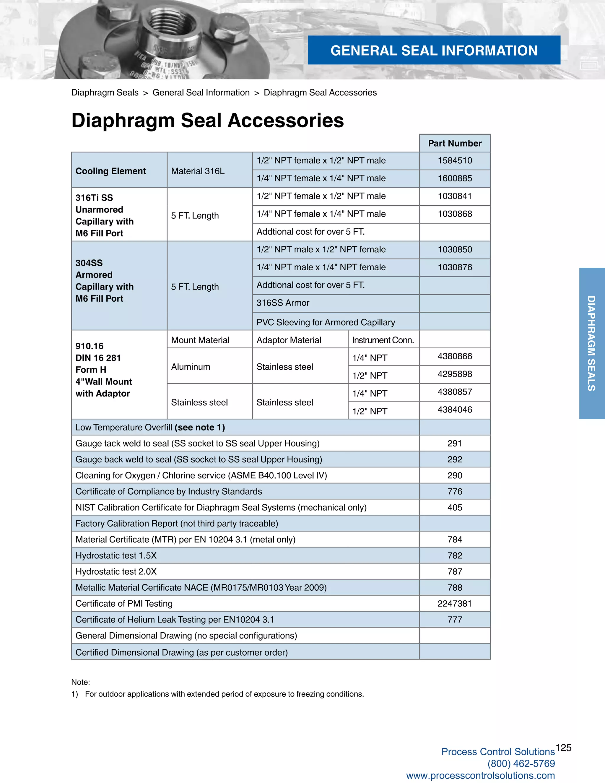 125
DIAPHRAGMSEALS
Diaphragm Seals > General Seal Information > Diaphragm Seal Accessories
Diaphragm Seal Accessories
GENERAL SEAL INFORMATION
Part Number
Cooling Element Material 316L
1/2" NPT female x 1/2" NPT male 1584510
1/4" NPT female x 1/4" NPT male 1600885
316Ti SS
Unarmored
Capillary with
M6 Fill Port
5 FT. Length
1/2" NPT female x 1/2" NPT male 1030841
1/4" NPT female x 1/4" NPT male 1030868
Addtional cost for over 5 FT.
304SS
Armored
Capillary with
M6 Fill Port
5 FT. Length
1/2" NPT male x 1/2" NPT female 1030850
1/4" NPT male x 1/4" NPT female 1030876
Addtional cost for over 5 FT.
316SS Armor
PVC Sleeving for Armored Capillary
910.16
DIN 16 281
Form H
4"Wall Mount
with Adaptor
Mount Material Adaptor Material Instrument Conn.
Aluminum Stainless steel
1/4" NPT 4380866
1/2" NPT 4295898
Stainless steel Stainless steel
1/4" NPT 4380857
1/2" NPT 4384046
Low Temperature Overfill (see note 1)
Gauge tack weld to seal (SS socket to SS seal Upper Housing) 291
Gauge back weld to seal (SS socket to SS seal Upper Housing) 292
Cleaning for Oxygen / Chlorine service (ASME B40.100 Level IV) 290
Certificate of Compliance by Industry Standards 776
NIST Calibration Certificate for Diaphragm Seal Systems (mechanical only) 405
Factory Calibration Report (not third party traceable)
Material Certificate (MTR) per EN 10204 3.1 (metal only) 784
Hydrostatic test 1.5X 782
Hydrostatic test 2.0X 787
Metallic Material Certificate NACE (MR0175/MR0103 Year 2009) 788
Certificate of PMI Testing 2247381
Certificate of Helium Leak Testing per EN10204 3.1 777
General Dimensional Drawing (no special configurations)
Certified Dimensional Drawing (as per customer order)
Note:
1) 	 For outdoor applications with extended period of exposure to freezing conditions.
Process Control Solutions
(800) 462-5769
www.processcontrolsolutions.com
 