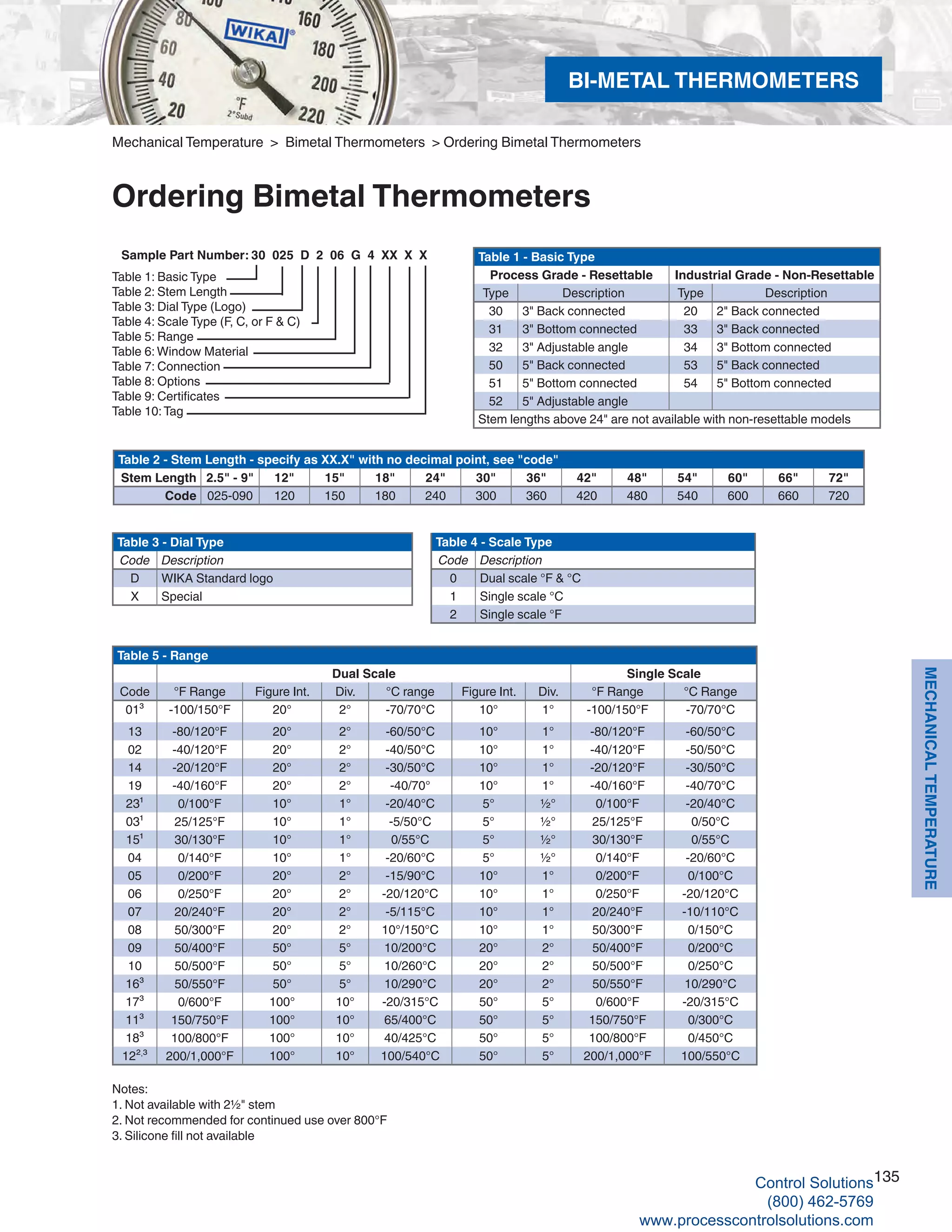 135
MECHANICALTEMPERATURE
Mechanical Temperature > Bimetal Thermometers > Ordering Bimetal Thermometers
Ordering Bimetal Thermometers
Notes:
1. Not available with 2½" stem
2. Not recommended for continued use over 800°F
3. Silicone fill not available
Table 1 - Basic Type
Process Grade - Resettable Industrial Grade - Non-Resettable
Type Description Type Description
30 3" Back connected 20 2" Back connected
31 3" Bottom connected 33 3" Back connected
32 3" Adjustable angle 34 3" Bottom connected
50 5" Back connected 53 5" Back connected
51 5" Bottom connected 54 5" Bottom connected
52 5" Adjustable angle
Stem lengths above 24" are not available with non-resettable models
Table 2 - Stem Length - specify as XX.X" with no decimal point, see "code"
Stem Length 2.5" - 9" 12" 15" 18" 24" 30" 36" 42" 48" 54" 60" 66" 72"
Code 025-090 120 150 180 240 300 360 420 480 540 600 660 720
Table 3 - Dial Type
Code Description
D WIKA Standard logo
X Special
Table 4 - Scale Type
Code Description
0 Dual scale °F & °C
1 Single scale °C
2 Single scale °F
Sample Part Number: 30 025 D 2 06 G 4 XX X X
Table 1: Basic Type	
Table 2: Stem Length
Table 3: Dial Type (Logo)
Table 4: Scale Type (F, C, or F & C)
Table 5: Range
Table 6: Window Material
Table 7: Connection
Table 8: Options
Table 9: Certificates
Table 10:Tag
Table 5 - Range
Dual Scale Single Scale
Code °F Range Figure Int. Div. °C range Figure Int. Div. °F Range °C Range
01³ -100/150°F 20° 2° -70/70°C 10° 1° -100/150°F -70/70°C
13 -80/120°F 20° 2° -60/50°C 10° 1° -80/120°F -60/50°C
02 -40/120°F 20° 2° -40/50°C 10° 1° -40/120°F -50/50°C
14 -20/120°F 20° 2° -30/50°C 10° 1° -20/120°F -30/50°C
19 -40/160°F 20° 2° -40/70° 10° 1° -40/160°F -40/70°C
23¹ 0/100°F 10° 1° -20/40°C 5° ½° 0/100°F -20/40°C
03¹ 25/125°F 10° 1° -5/50°C 5° ½° 25/125°F 0/50°C
15¹ 30/130°F 10° 1° 0/55°C 5° ½° 30/130°F 0/55°C
04 0/140°F 10° 1° -20/60°C 5° ½° 0/140°F -20/60°C
05 0/200°F 20° 2° -15/90°C 10° 1° 0/200°F 0/100°C
06 0/250°F 20° 2° -20/120°C 10° 1° 0/250°F -20/120°C
07 20/240°F 20° 2° -5/115°C 10° 1° 20/240°F -10/110°C
08 50/300°F 20° 2° 10°/150°C 10° 1° 50/300°F 0/150°C
09 50/400°F 50° 5° 10/200°C 20° 2° 50/400°F 0/200°C
10 50/500°F 50° 5° 10/260°C 20° 2° 50/500°F 0/250°C
16³ 50/550°F 50° 5° 10/290°C 20° 2° 50/550°F 10/290°C
17³ 0/600°F 100° 10° -20/315°C 50° 5° 0/600°F -20/315°C
11³ 150/750°F 100° 10° 65/400°C 50° 5° 150/750°F 0/300°C
18³ 100/800°F 100° 10° 40/425°C 50° 5° 100/800°F 0/450°C
12²,
³ 200/1,000°F 100° 10° 100/540°C 50° 5° 200/1,000°F 100/550°C
BI-METAL THERMOMETERS
Control Solutions
(800) 462-5769
www.processcontrolsolutions.com
 
