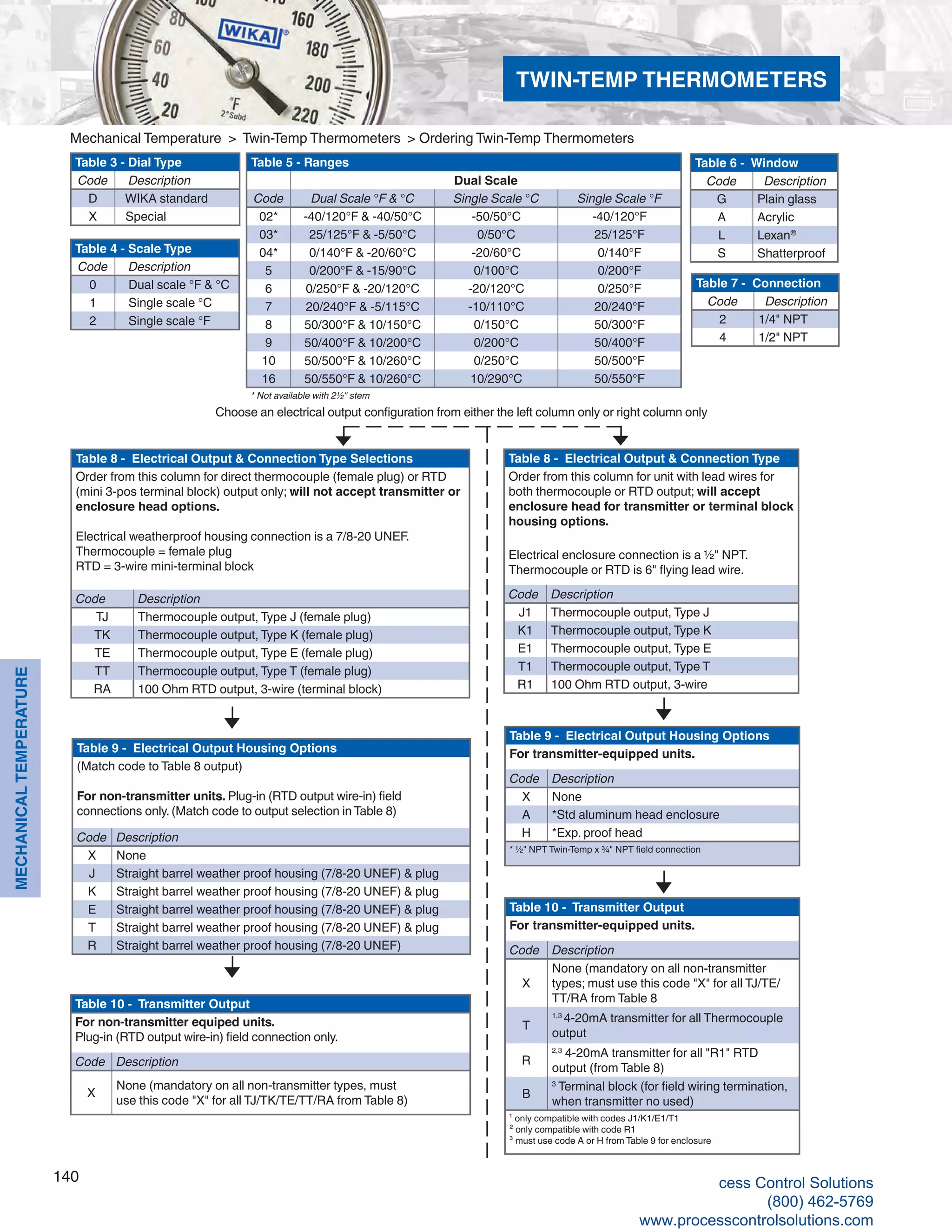 140
MECHANICALTEMPERATURE
Table 5 - Ranges
Dual Scale
Code Dual Scale °F & °C Single Scale °C Single Scale °F
02* -40/120°F & -40/50°C -50/50°C -40/120°F
03* 25/125°F & -5/50°C 0/50°C 25/125°F
04* 0/140°F & -20/60°C -20/60°C 0/140°F
5 0/200°F & -15/90°C 0/100°C 0/200°F
6 0/250°F & -20/120°C -20/120°C 0/250°F
7 20/240°F & -5/115°C -10/110°C 20/240°F
8 50/300°F & 10/150°C 0/150°C 50/300°F
9 50/400°F & 10/200°C 0/200°C 50/400°F
10 50/500°F & 10/260°C 0/250°C 50/500°F
16 50/550°F & 10/260°C 10/290°C 50/550°F
* Not available with 2½" stem
Table 3 - Dial Type
Code Description
D WIKA standard
X Special
Table 4 - Scale Type
Code Description
0 Dual scale °F & °C
1 Single scale °C
2 Single scale °F
Choose an electrical output configuration from either the left column only or right column only
Table 6 - Window
Code Description
G Plain glass
A Acrylic
L Lexan®
S Shatterproof
Table 7 - Connection
Code Description
2 1/4" NPT
4 1/2" NPT
Table 8 - Electrical Output & Connection Type Selections
Order from this column for direct thermocouple (female plug) or RTD
(mini 3-pos terminal block) output only; will not accept transmitter or
enclosure head options.
Electrical weatherproof housing connection is a 7/8-20 UNEF.
Thermocouple = female plug
RTD = 3-wire mini-terminal block
Code Description
TJ Thermocouple output, Type J (female plug)
TK Thermocouple output, Type K (female plug)
TE Thermocouple output, Type E (female plug)
TT Thermocouple output, Type T (female plug)
RA 100 Ohm RTD output, 3-wire (terminal block)
Table 9 - Electrical Output Housing Options
(Match code to Table 8 output)
For non-transmitter units. Plug-in (RTD output wire-in) field
connections only. (Match code to output selection in Table 8)
Code Description
X None
J Straight barrel weather proof housing (7/8-20 UNEF) & plug
K Straight barrel weather proof housing (7/8-20 UNEF) & plug
E Straight barrel weather proof housing (7/8-20 UNEF) & plug
T Straight barrel weather proof housing (7/8-20 UNEF) & plug
R Straight barrel weather proof housing (7/8-20 UNEF)
Table 10 - Transmitter Output
For non-transmitter equiped units.
Plug-in (RTD output wire-in) field connection only.
Code Description
X
None (mandatory on all non-transmitter types, must
use this code "X" for all TJ/TK/TE/TT/RA from Table 8)
Table 8 - Electrical Output & Connection Type
Order from this column for unit with lead wires for
both thermocouple or RTD output; will accept
enclosure head for transmitter or terminal block
housing options.
Electrical enclosure connection is a ½" NPT.
Thermocouple or RTD is 6" flying lead wire.
Code Description
J1 Thermocouple output, Type J
K1 Thermocouple output, Type K
E1 Thermocouple output, Type E
T1 Thermocouple output, Type T
R1 100 Ohm RTD output, 3-wire
Table 9 - Electrical Output Housing Options
For transmitter-equipped units.
Code Description
X None
A *Std aluminum head enclosure
H *Exp. proof head
* ½" NPT Twin-Temp x ¾" NPT field connection
Table 10 - Transmitter Output
For transmitter-equipped units.
Code Description
X
None (mandatory on all non-transmitter
types; must use this code "X" for all TJ/TE/
TT/RA from Table 8
T
1,3
4-20mA transmitter for all Thermocouple
output
R
2,3
4-20mA transmitter for all "R1" RTD
output (from Table 8)
B
3
Terminal block (for field wiring termination,
when transmitter no used)
¹ only compatible with codes J1/K1/E1/T1
² only compatible with code R1
³ must use code A or H from Table 9 for enclosure
Mechanical Temperature > Twin-Temp Thermometers > Ordering Twin-Temp Thermometers
TWIN-TEMP THERMOMETERS
cess Control Solutions
(800) 462-5769
www.processcontrolsolutions.com
 