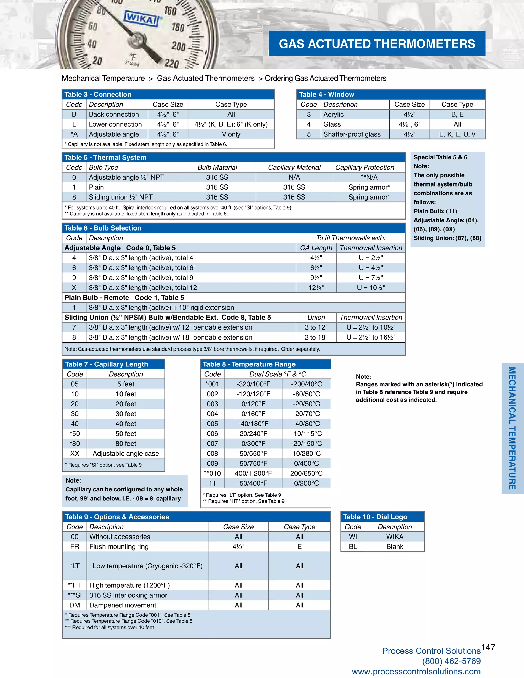 147
MECHANICALTEMPERATURE
Table 4 - Window
Code Description Case Size Case Type
3 Acrylic 4½" B, E
4 Glass 4½", 6" All
5 Shatter-proof glass 4½" E, K, E, U, V
Table 3 - Connection
Code Description Case Size Case Type
B Back connection 4½", 6" All
L Lower connection 4½", 6" 4½" (K, B, E); 6" (K only)
*A Adjustable angle 4½", 6" V only
* Capillary is not available. Fixed stem length only as specified in Table 6.
Special Table 5 & 6
Note:
The only possible
thermal system/bulb
combinations are as
follows:
Plain Bulb: (11)
Adjustable Angle: (04),
(06), (09), (0X)
Sliding Union: (87), (88)
Note:
Ranges marked with an asterisk(*) indicated
in Table 8 reference Table 9 and require
additional cost as indicated.
Note:
Capillary can be configured to any whole
foot, 99' and below. I.E. - 08 = 8' capillary
Table 6 - Bulb Selection
Code Description To fit Thermowells with:
Adjustable Angle Code 0, Table 5 OA Length Thermowell Insertion
4 3/8" Dia. x 3" length (active), total 4" 4¼" U = 2½"
6 3/8" Dia. x 3" length (active), total 6" 6¼" U = 4½"
9 3/8" Dia. x 3" length (active), total 9" 9¼" U = 7½"
X 3/8" Dia. x 3" length (active), total 12" 12¼" U = 10½"
Plain Bulb - Remote Code 1, Table 5
1 3/8" Dia. x 3" length (active) + 10" rigid extension
Sliding Union (½" NPSM) Bulb w/Bendable Ext. Code 8, Table 5 Union Thermowell Insertion
7 3/8" Dia. x 3" length (active) w/ 12" bendable extension 3 to 12" U = 2½" to 10½"
8 3/8" Dia. x 3" length (active) w/ 18" bendable extension 3 to 18" U = 2½" to 16½"
Note: Gas-actuated thermometers use standard process type 3/8" bore thermowells, if required. Order separately.
Table 5 - Thermal System
Code Bulb Type Bulb Material Capillary Material Capillary Protection
0 Adjustable angle ½" NPT 316 SS N/A **N/A
1 Plain 316 SS 316 SS Spring armor*
8 Sliding union ½" NPT 316 SS 316 SS Spring armor*
* For systems up to 40 ft.; Spiral interlock required on all systems over 40 ft. (see "SI" options, Table 9)
** Capillary is not available; fixed stem length only as indicated in Table 6.
Table 7 - Capillary Length
Code Description
05 5 feet
10 10 feet
20 20 feet
30 30 feet
40 40 feet
*50 50 feet
*80 80 feet
XX Adjustable angle case
* Requires "SI" option, see Table 9
Table 8 - Temperature Range
Code Dual Scale °F & °C
*001 -320/100°F -200/40°C
002 -120/120°F -80/50°C
003 0/120°F -20/50°C
004 0/160°F -20/70°C
005 -40/180°F -40/80°C
006 20/240°F -10/115°C
007 0/300°F -20/150°C
008 50/550°F 10/280°C
009 50/750°F 0/400°C
**010 400/1,200°F 200/650°C
11 50/400°F 0/200°C
* Requires "LT" option, See Table 9
** Requires "HT" option, See Table 9
Table 9 - Options & Accessories
Code Description Case Size Case Type
00 Without accessories All All
FR Flush mounting ring 4½" E
*LT Low temperature (Cryogenic -320°F) All All
**HT High temperature (1200°F) All All
***SI 316 SS interlocking armor All All
DM Dampened movement All All
* Requires Temperature Range Code "001", See Table 8
** Requires Temperature Range Code "010", See Table 8
*** Required for all systems over 40 feet
Table 10 - Dial Logo
Code Description
WI WIKA
BL Blank
Mechanical Temperature > Gas Actuated Thermometers > Ordering Gas ActuatedThermometers
GAS ACTUATED THERMOMETERS
Process Control Solutions
(800) 462-5769
www.processcontrolsolutions.com
 