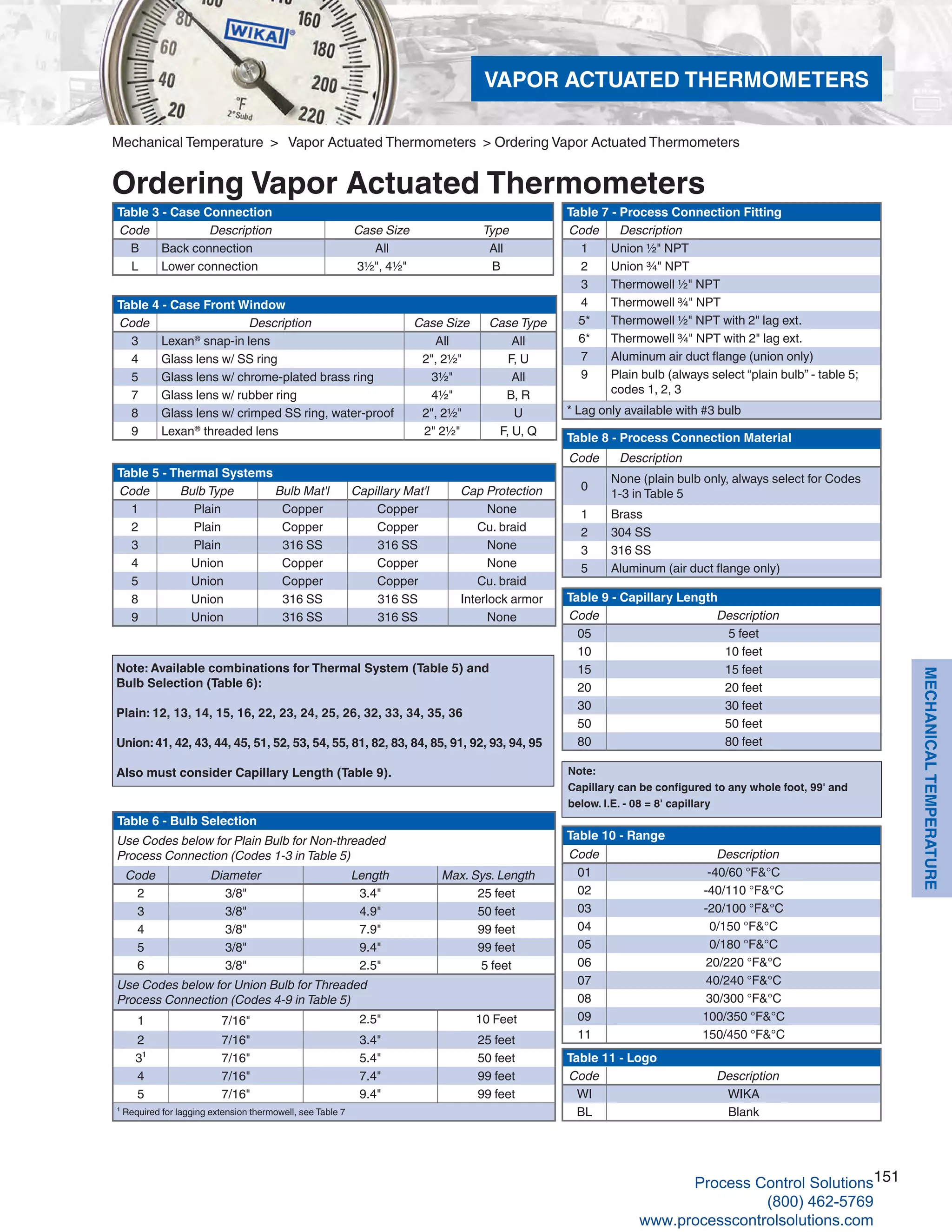 151
MECHANICALTEMPERATURE
Mechanical Temperature > Vapor Actuated Thermometers > Ordering Vapor Actuated Thermometers
Ordering Vapor Actuated Thermometers
Table 3 - Case Connection
Code Description Case Size Type
B Back connection All All
L Lower connection 3½", 4½" B
Table 4 - Case Front Window
Code Description Case Size Case Type
3 Lexan®
snap-in lens All All
4 Glass lens w/ SS ring 2", 2½" F, U
5 Glass lens w/ chrome-plated brass ring 3½" All
7 Glass lens w/ rubber ring 4½" B, R
8 Glass lens w/ crimped SS ring, water-proof 2", 2½" U
9 Lexan®
threaded lens 2" 2½" F, U, Q
Note: Available combinations for Thermal System (Table 5) and
Bulb Selection (Table 6):
Plain: 12, 13, 14, 15, 16, 22, 23, 24, 25, 26, 32, 33, 34, 35, 36
Union: 41, 42, 43, 44, 45, 51, 52, 53, 54, 55, 81, 82, 83, 84, 85, 91, 92, 93, 94, 95
Also must consider Capillary Length (Table 9). Note:
Capillary can be configured to any whole foot, 99' and
below. I.E. - 08 = 8' capillary
Table 6 - Bulb Selection
Use Codes below for Plain Bulb for Non-threaded
Process Connection (Codes 1-3 in Table 5)
Code Diameter Length Max. Sys. Length
2 3/8" 3.4" 25 feet
3 3/8" 4.9" 50 feet
4 3/8" 7.9" 99 feet
5 3/8" 9.4" 99 feet
6 3/8" 2.5" 5 feet
Use Codes below for Union Bulb for Threaded
Process Connection (Codes 4-9 in Table 5)
1 7/16" 2.5" 10 Feet
2 7/16" 3.4" 25 feet
3¹ 7/16" 5.4" 50 feet
4 7/16" 7.4" 99 feet
5 7/16" 9.4" 99 feet
¹ Required for lagging extension thermowell, see Table 7
Table 7 - Process Connection Fitting
Code Description
1 Union ½" NPT
2 Union ¾" NPT
3 Thermowell ½" NPT
4 Thermowell ¾" NPT
5* Thermowell ½" NPT with 2" lag ext.
6* Thermowell ¾" NPT with 2" lag ext.
7 Aluminum air duct flange (union only)
9 Plain bulb (always select “plain bulb” - table 5;
codes 1, 2, 3
* Lag only available with #3 bulb
Table 8 - Process Connection Material
Code Description
0
None (plain bulb only, always select for Codes
1-3 in Table 5
1 Brass
2 304 SS
3 316 SS
5 Aluminum (air duct flange only)
Table 9 - Capillary Length
Code Description
05 5 feet
10 10 feet
15 15 feet
20 20 feet
30 30 feet
50 50 feet
80 80 feet
Table 10 - Range
Code Description
01 -40/60 °F&°C
02 -40/110 °F&°C
03 -20/100 °F&°C
04 0/150 °F&°C
05 0/180 °F&°C
06 20/220 °F&°C
07 40/240 °F&°C
08 30/300 °F&°C
09 100/350 °F&°C
11 150/450 °F&°C
Table 11 - Logo
Code Description
WI WIKA
BL Blank
Table 5 - Thermal Systems
Code Bulb Type Bulb Mat'l Capillary Mat'l Cap Protection
1 Plain Copper Copper None
2 Plain Copper Copper Cu. braid
3 Plain 316 SS 316 SS None
4 Union Copper Copper None
5 Union Copper Copper Cu. braid
8 Union 316 SS 316 SS Interlock armor
9 Union 316 SS 316 SS None
VAPOR ACTUATED THERMOMETERS
Process Control Solutions
(800) 462-5769
www.processcontrolsolutions.com
 