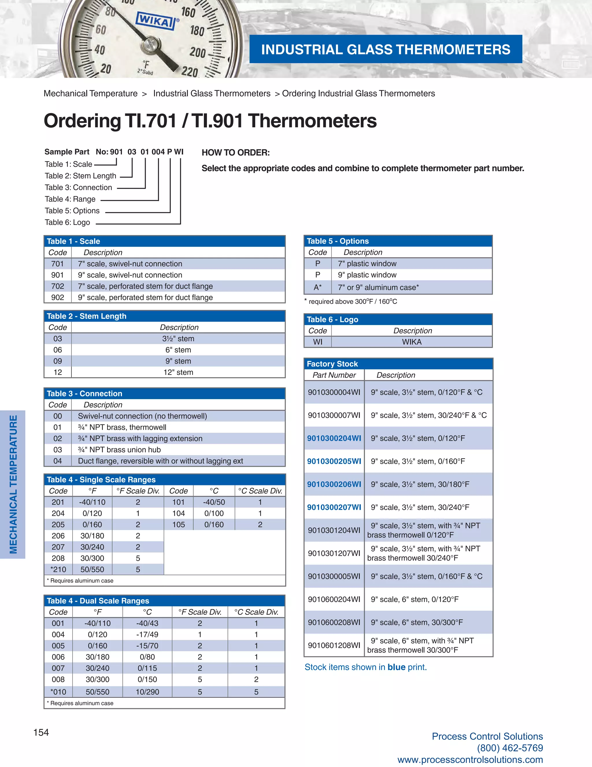 154
MECHANICALTEMPERATURE
Mechanical Temperature > Industrial Glass Thermometers > Ordering Industrial Glass Thermometers
Ordering TI.701 / TI.901 Thermometers
Sample Part No: 901 03 01 004 P WI
Table 1: Scale
Table 2: Stem Length
Table 3: Connection
Table 4: Range
Table 5: Options
Table 6: Logo
Table 1 - Scale
Code Description
701 7" scale, swivel-nut connection
901 9" scale, swivel-nut connection
702 7" scale, perforated stem for duct flange
902 9" scale, perforated stem for duct flange
Table 2 - Stem Length
Code Description
03 3½" stem
06 6" stem
09 9" stem
12 12" stem
Table 4 - Dual Scale Ranges
Code °F °C °F Scale Div. °C Scale Div.
001 -40/110 -40/43 2 1
004 0/120 -17/49 1 1
005 0/160 -15/70 2 1
006 30/180 0/80 2 1
007 30/240 0/115 2 1
008 30/300 0/150 5 2
*010 50/550 10/290 5 5
* Requires aluminum case
Table 4 - Single Scale Ranges
Code °F °F Scale Div. Code °C °C Scale Div.
201 -40/110 2 101 -40/50 1
204 0/120 1 104 0/100 1
205 0/160 2 105 0/160 2
206 30/180 2
207 30/240 2
208 30/300 5
*210 50/550 5
* Requires aluminum case
Table 5 - Options
Code Description
P 7" plastic window
P 9" plastic window
A* 7" or 9" aluminum case*
Table 6 - Logo
Code Description
WI WIKA
Factory Stock
Part Number Description
9010300004WI 9" scale, 3½" stem, 0/120°F & °C
9010300007WI 9" scale, 3½" stem, 30/240°F & °C
9010300204WI 9" scale, 3½" stem, 0/120°F
9010300205WI 9" scale, 3½" stem, 0/160°F
9010300206WI 9" scale, 3½" stem, 30/180°F
9010300207WI 9" scale, 3½" stem, 30/240°F
9010301204WI
9" scale, 3½" stem, with ¾" NPT
brass thermowell 0/120°F
9010301207WI
9" scale, 3½" stem, with ¾" NPT
brass thermowell 30/240°F
9010300005WI 9" scale, 3½" stem, 0/160°F & °C
9010600204WI 9" scale, 6" stem, 0/120°F
9010600208WI 9" scale, 6" stem, 30/300°F
9010601208WI
9" scale, 6" stem, with ¾" NPT
brass thermowell 30/300°F
HOW TO ORDER:
Select the appropriate codes and combine to complete thermometer part number.
Table 3 - Connection
Code Description
00 Swivel-nut connection (no thermowell)
01 ¾" NPT brass, thermowell
02 ¾" NPT brass with lagging extension
03 ¾" NPT brass union hub
04 Duct flange, reversible with or without lagging ext
* required above 300o
F / 160o
C
Stock items shown in blue print.
INDUSTRIAL GLASS THERMOMETERS
Process Control Solutions
(800) 462-5769
www.processcontrolsolutions.com
 