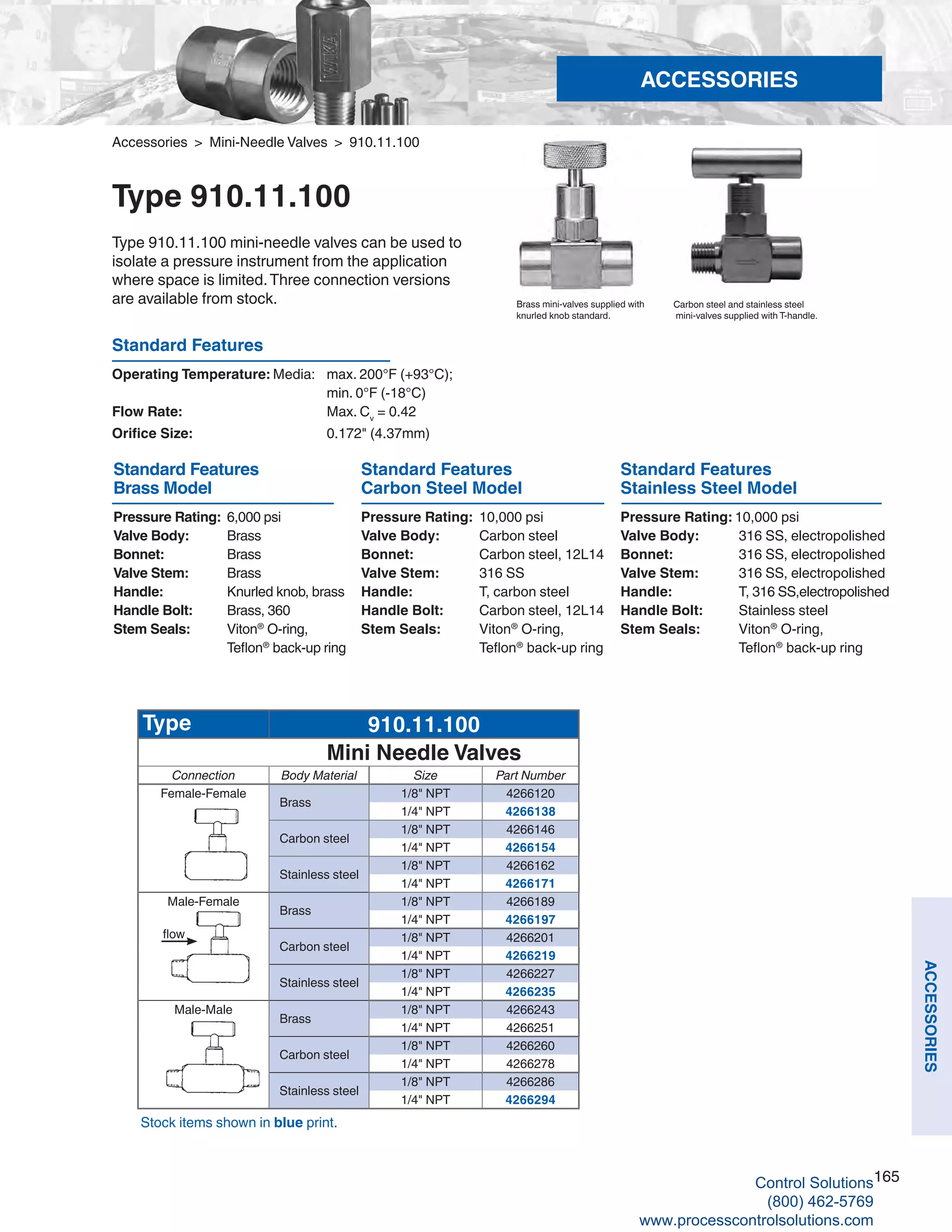 165
ACCESSORIES
Accessories > Mini-Needle Valves > 910.11.100
Type 910.11.100
Type 910.11.100 mini-needle valves can be used to
isolate a pressure instrument from the application
where space is limited.Three connection versions
are available from stock.
Standard Features
Brass Model
Pressure Rating: 	6,000 psi
Valve Body: 	 Brass
Bonnet: 	 Brass
Valve Stem: 	 Brass
Handle: 	 Knurled knob, brass
Handle Bolt: 	 Brass, 360
Stem Seals: 	 Viton®
O-ring, 	
Teflon®
back-up ring
Brass mini-valves supplied with
knurled knob standard.
Carbon steel and stainless steel
mini-valves supplied with T-handle.
Standard Features
Operating Temperature: Media: 	max. 200°F (+93°C); 	
min. 0°F (-18°C)	
Flow Rate: 	 Max. Cv
= 0.42
Orifice Size: 	 0.172" (4.37mm)
flow
Type 910.11.100
Mini Needle Valves
Connection Body Material Size Part Number
Female-Female
Brass
1/8" NPT 4266120
1/4" NPT 4266138
Carbon steel
1/8" NPT 4266146
1/4" NPT 4266154
Stainless steel
1/8" NPT 4266162
1/4" NPT 4266171
Male-Female
Brass
1/8" NPT 4266189
1/4" NPT 4266197
Carbon steel
1/8" NPT 4266201
1/4" NPT 4266219
Stainless steel
1/8" NPT 4266227
1/4" NPT 4266235
Male-Male
Brass
1/8" NPT 4266243
1/4" NPT 4266251
Carbon steel
1/8" NPT 4266260
1/4" NPT 4266278
Stainless steel
1/8" NPT 4266286
1/4" NPT 4266294
Standard Features
Stainless Steel Model
Pressure Rating: 10,000 psi
Valve Body: 	 316 SS, electropolished
Bonnet: 	 316 SS, electropolished
Valve Stem: 	 316 SS, electropolished
Handle: 	 T, 316 SS,electropolished
Handle Bolt: 	 Stainless steel
Stem Seals: 	 Viton®
O-ring, 	
Teflon®
back-up ring
Standard Features
Carbon Steel Model
Pressure Rating: 	10,000 psi
Valve Body: 	 Carbon steel
Bonnet: 	 Carbon steel, 12L14
Valve Stem: 	 316 SS
Handle: 	 T, carbon steel
Handle Bolt: 	 Carbon steel, 12L14
Stem Seals: 	 Viton®
O-ring, 	
Teflon®
back-up ring
Stock items shown in blue print.
ACCESSORIES
Control Solutions
(800) 462-5769
www.processcontrolsolutions.com
 