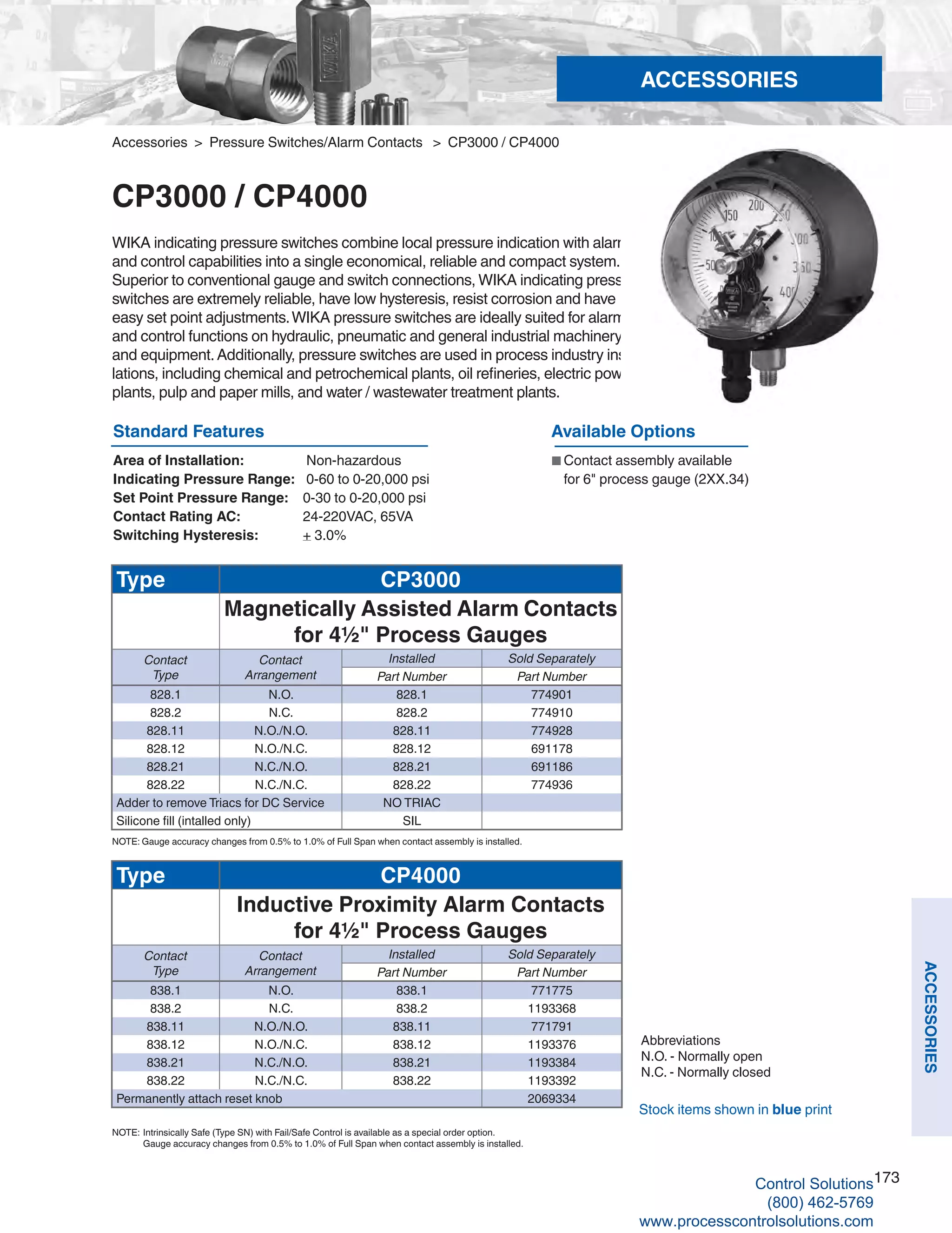 173
ACCESSORIES
Accessories > Pressure Switches/Alarm Contacts > CP3000 / CP4000
CP3000 / CP4000
WIKA indicating pressure switches combine local pressure indication with alarm
and control capabilities into a single economical, reliable and compact system.
Superior to conventional gauge and switch connections, WIKA indicating pressure
switches are extremely reliable, have low hysteresis, resist corrosion and have
easy set point adjustments.WIKA pressure switches are ideally suited for alarm
and control functions on hydraulic, pneumatic and general industrial machinery
and equipment.Additionally, pressure switches are used in process industry instal-
lations, including chemical and petrochemical plants, oil refineries, electric power
plants, pulp and paper mills, and water / wastewater treatment plants.
Standard Features
Area of Installation:	 Non-hazardous
Indicating Pressure Range:	 0-60 to 0-20,000 psi
Set Point Pressure Range: 	 0-30 to 0-20,000 psi
Contact Rating AC: 	 24-220VAC, 65VA
Switching Hysteresis: 	 + 3.0%
Available Options
■	Contact assembly available	
for 6" process gauge (2XX.34)
Type CP3000
Magnetically Assisted Alarm Contacts
for 4½" Process Gauges
Contact
Type
Contact
Arrangement
Installed Sold Separately
Part Number Part Number
828.1 N.O. 828.1 774901
828.2 N.C. 828.2 774910
828.11 N.O./N.O. 828.11 774928
828.12 N.O./N.C. 828.12 691178
828.21 N.C./N.O. 828.21 691186
828.22 N.C./N.C. 828.22 774936
Adder to remove Triacs for DC Service NO TRIAC
Silicone fill (intalled only) SIL
Type CP4000
Inductive Proximity Alarm Contacts
for 4½" Process Gauges
Contact
Type
Contact
Arrangement
Installed Sold Separately
Part Number Part Number
838.1 N.O. 838.1 771775
838.2 N.C. 838.2 1193368
838.11 N.O./N.O. 838.11 771791
838.12 N.O./N.C. 838.12 1193376
838.21 N.C./N.O. 838.21 1193384
838.22 N.C./N.C. 838.22 1193392
Permanently attach reset knob 2069334
Abbreviations
N.O. - Normally open
N.C. - Normally closed
Stock items shown in blue print
ACCESSORIES
NOTE:	Intrinsically Safe (Type SN) with Fail/Safe Control is available as a special order option.	
Gauge accuracy changes from 0.5% to 1.0% of Full Span when contact assembly is installed.
NOTE: Gauge accuracy changes from 0.5% to 1.0% of Full Span when contact assembly is installed.
Control Solutions
(800) 462-5769
www.processcontrolsolutions.com
 