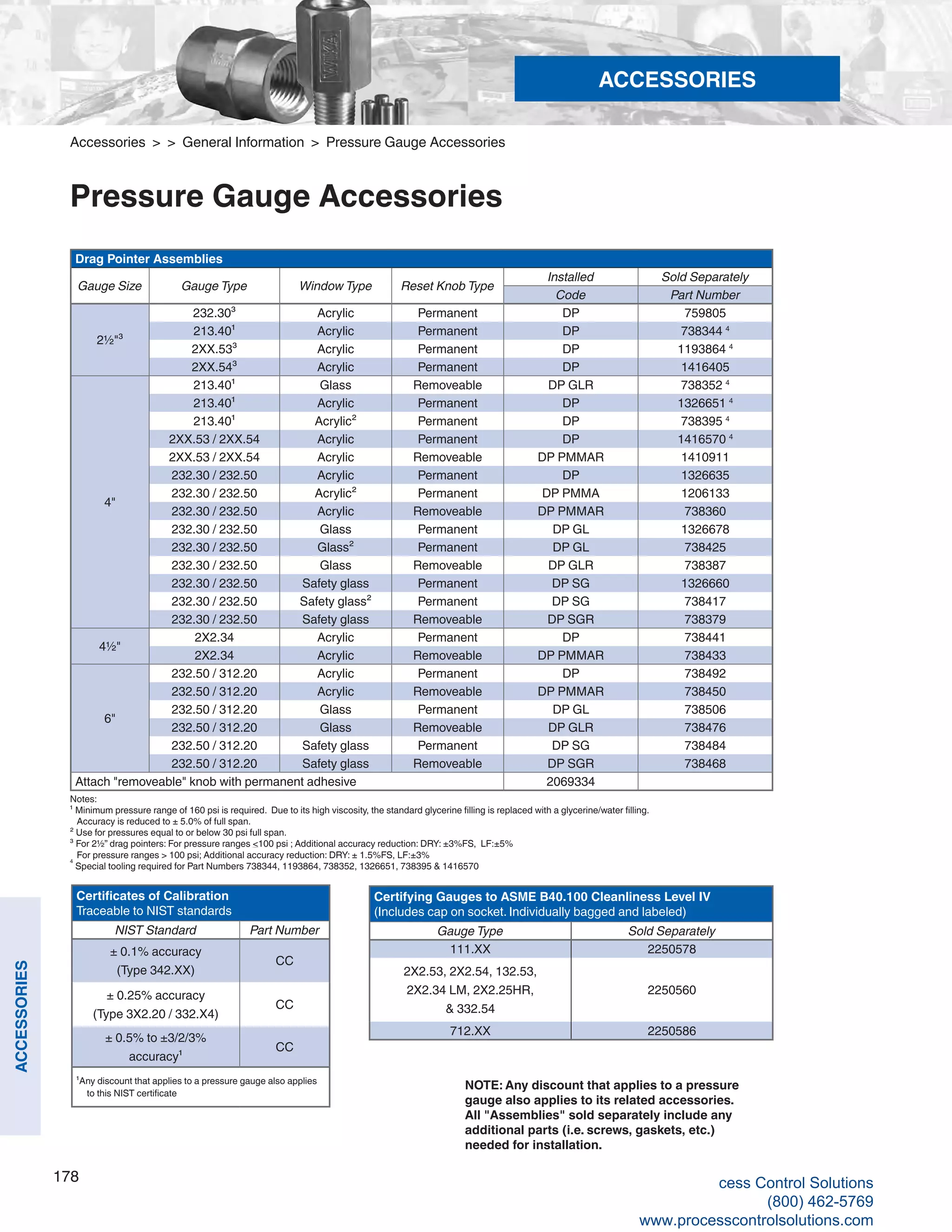 178
ACCESSORIES
Accessories > > General Information > Pressure Gauge Accessories
Pressure Gauge Accessories
Drag Pointer Assemblies
Gauge Size Gauge Type Window Type Reset Knob Type
Installed Sold Separately
Code Part Number
2½"³
232.30³ Acrylic Permanent DP 759805
213.40¹ Acrylic Permanent DP 738344 4
2XX.53³ Acrylic Permanent DP 1193864 4
2XX.54³ Acrylic Permanent DP 1416405
4"
213.40¹ Glass Removeable DP GLR 738352 4
213.40¹ Acrylic Permanent DP 1326651 4
213.40¹ Acrylic² Permanent DP 738395 4
2XX.53 / 2XX.54 Acrylic Permanent DP 1416570 4
2XX.53 / 2XX.54 Acrylic Removeable DP PMMAR 1410911
232.30 / 232.50 Acrylic Permanent DP 1326635
232.30 / 232.50 Acrylic² Permanent DP PMMA 1206133
232.30 / 232.50 Acrylic Removeable DP PMMAR 738360
232.30 / 232.50 Glass Permanent DP GL 1326678
232.30 / 232.50 Glass² Permanent DP GL 738425
232.30 / 232.50 Glass Removeable DP GLR 738387
232.30 / 232.50 Safety glass Permanent DP SG 1326660
232.30 / 232.50 Safety glass² Permanent DP SG 738417
232.30 / 232.50 Safety glass Removeable DP SGR 738379
4½"
2X2.34 Acrylic Permanent DP 738441
2X2.34 Acrylic Removeable DP PMMAR 738433
6"
232.50 / 312.20 Acrylic Permanent DP 738492
232.50 / 312.20 Acrylic Removeable DP PMMAR 738450
232.50 / 312.20 Glass Permanent DP GL 738506
232.50 / 312.20 Glass Removeable DP GLR 738476
232.50 / 312.20 Safety glass Permanent DP SG 738484
232.50 / 312.20 Safety glass Removeable DP SGR 738468
Attach "removeable" knob with permanent adhesive 2069334
NOTE: Any discount that applies to a pressure
gauge also applies to its related accessories.
All "Assemblies" sold separately include any
additional parts (i.e. screws, gaskets, etc.)
needed for installation.
Certifying Gauges to ASME B40.100 Cleanliness Level IV
(Includes cap on socket. Individually bagged and labeled)
Gauge Type Sold Separately
111.XX 2250578
2X2.53, 2X2.54, 132.53,
2X2.34 LM, 2X2.25HR,
& 332.54
2250560
712.XX 2250586
Certificates of Calibration
Traceable to NIST standards
NIST Standard Part Number
± 0.1% accuracy
(Type 342.XX)
CC
± 0.25% accuracy
(Type 3X2.20 / 332.X4)
CC
± 0.5% to ±3/2/3%
accuracy¹
CC
¹Any discount that applies to a pressure gauge also applies
to this NIST certificate
ACCESSORIES
Notes:
¹ Minimum pressure range of 160 psi is required. Due to its high viscosity, the standard glycerine filling is replaced with a glycerine/water filling.
Accuracy is reduced to ± 5.0% of full span.
² Use for pressures equal to or below 30 psi full span.
³ For 2½” drag pointers: For pressure ranges <100 psi ; Additional accuracy reduction: DRY: ±3%FS, LF:±5%
For pressure ranges > 100 psi; Additional accuracy reduction: DRY: ± 1.5%FS, LF:±3%
4
Special tooling required for Part Numbers 738344, 1193864, 738352, 1326651, 738395 & 1416570
cess Control Solutions
(800) 462-5769
www.processcontrolsolutions.com
 