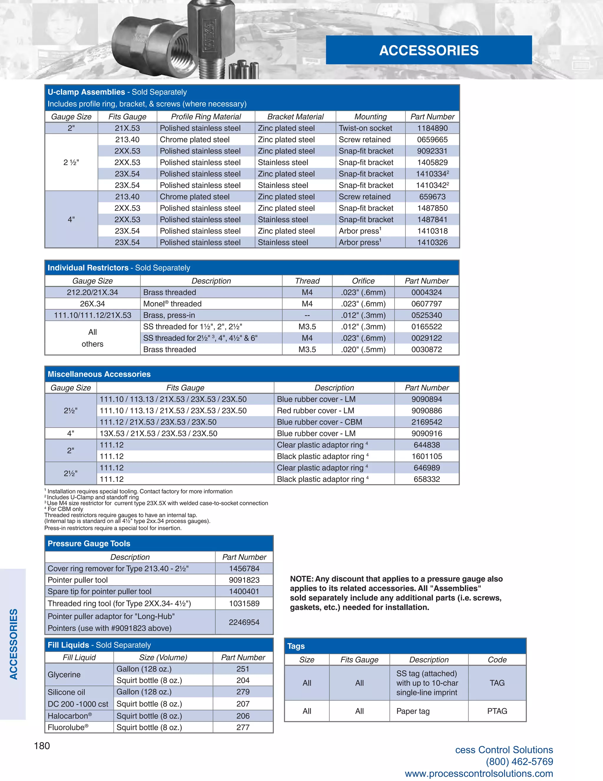 180
ACCESSORIES
Individual Restrictors - Sold Separately
Gauge Size Description Thread Orifice Part Number
212.20/21X.34 Brass threaded M4 .023" (.6mm) 0004324
26X.34 Monel®
threaded M4 .023" (.6mm) 0607797
111.10/111.12/21X.53 Brass, press-in -- .012" (.3mm) 0525340
All
others
SS threaded for 1½", 2", 2½" M3.5 .012" (.3mm) 0165522
SS threaded for 2½" 3
, 4", 4½" & 6" M4 .023" (.6mm) 0029122
Brass threaded M3.5 .020" (.5mm) 0030872
Miscellaneous Accessories
Gauge Size Fits Gauge Description Part Number
2½"
111.10 / 113.13 / 21X.53 / 23X.53 / 23X.50 Blue rubber cover - LM 9090894
111.10 / 113.13 / 21X.53 / 23X.53 / 23X.50 Red rubber cover - LM 9090886
111.12 / 21X.53 / 23X.53 / 23X.50 Blue rubber cover - CBM 2169542
4" 13X.53 / 21X.53 / 23X.53 / 23X.50 Blue rubber cover - LM 9090916
2"
111.12 Clear plastic adaptor ring 4
644838
111.12 Black plastic adaptor ring 4
1601105
2½"
111.12 Clear plastic adaptor ring 4
646989
111.12 Black plastic adaptor ring 4
658332
Fill Liquids - Sold Separately
Fill Liquid Size (Volume) Part Number
Glycerine
Gallon (128 oz.) 251
Squirt bottle (8 oz.) 204
Silicone oil
DC 200 -1000 cst
Gallon (128 oz.) 279
Squirt bottle (8 oz.) 207
Halocarbon®
Squirt bottle (8 oz.) 206
Fluorolube®
Squirt bottle (8 oz.) 277
Pressure Gauge Tools
Description Part Number
Cover ring remover for Type 213.40 - 2½" 1456784
Pointer puller tool 9091823
Spare tip for pointer puller tool 1400401
Threaded ring tool (for Type 2XX.34- 4½") 1031589
Pointer puller adaptor for "Long-Hub"
Pointers (use with #9091823 above)
2246954
Tags
Size Fits Gauge Description Code
All All
SS tag (attached)
with up to 10-char
single-line imprint
TAG
All All Paper tag PTAG
U-clamp Assemblies - Sold Separately
Includes profile ring, bracket, & screws (where necessary)
Gauge Size Fits Gauge Profile Ring Material Bracket Material Mounting Part Number
2" 21X.53 Polished stainless steel Zinc plated steel Twist-on socket 1184890
2 ½"
213.40 Chrome plated steel Zinc plated steel Screw retained 0659665
2XX.53 Polished stainless steel Zinc plated steel Snap-fit bracket 9092331
2XX.53 Polished stainless steel Stainless steel Snap-fit bracket 1405829
23X.54 Polished stainless steel Zinc plated steel Snap-fit bracket 14103342
23X.54 Polished stainless steel Stainless steel Snap-fit bracket 14103422
4"
213.40 Chrome plated steel Zinc plated steel Screw retained 659673
2XX.53 Polished stainless steel Zinc plated steel Snap-fit bracket 1487850
2XX.53 Polished stainless steel Stainless steel Snap-fit bracket 1487841
23X.54 Polished stainless steel Zinc plated steel Arbor press¹ 1410318
23X.54 Polished stainless steel Stainless steel Arbor press¹ 1410326
NOTE: Any discount that applies to a pressure gauge also
applies to its related accessories. All "Assemblies"
sold separately include any additional parts (i.e. screws,
gaskets, etc.) needed for installation.
ACCESSORIES
¹ Installation requires special tooling. Contact factory for more information
2
Includes U-Clamp and standoff ring
3
Use M4 size restrictor for current type 23X.5X with welded case-to-socket connection
4
For CBM only
Threaded restrictors require gauges to have an internal tap.
(Internal tap is standard on all 4½" type 2xx.34 process gauges).
Press-in restrictors require a special tool for insertion.
cess Control Solutions
(800) 462-5769
www.processcontrolsolutions.com
 