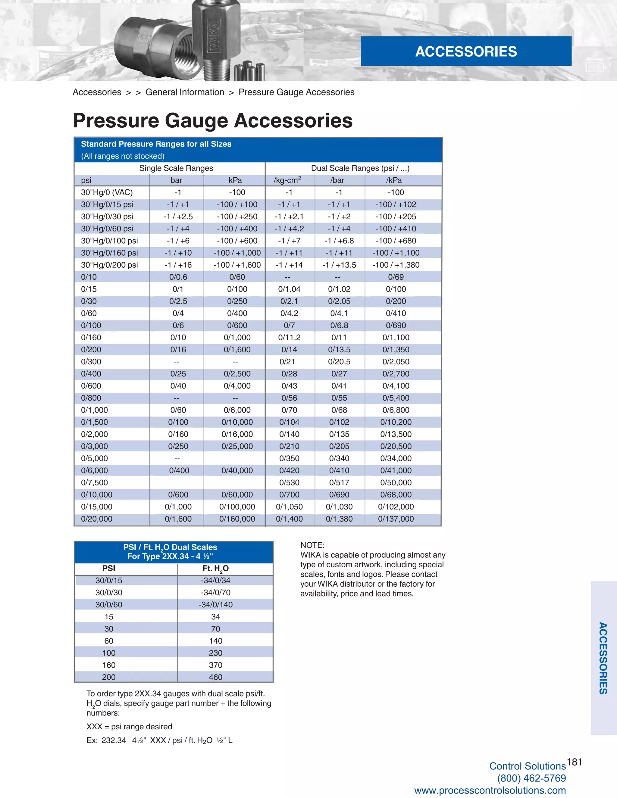 181
ACCESSORIES
To order type 2XX.34 gauges with dual scale psi/ft.
H2
O dials, specify gauge part number + the following
numbers:
XXX = psi range desired
Ex: 232.34 4½" XXX / psi / ft. H2O ½" L
		
PSI / Ft. H2
O Dual Scales 		
For Type 2XX.34 - 4 ½"		
PSI		 Ft. H2
O		
30/0/15		 -34/0/34		
30/0/30		 -34/0/70		
30/0/60		 -34/0/140		
15		 34			
30		 70			
60		 140			
100		 230			
160		370	
200		 460
NOTE:
WIKA is capable of producing almost any
type of custom artwork, including special
scales, fonts and logos. Please contact
your WIKA distributor or the factory for
availability, price and lead times.
Accessories > > General Information > Pressure Gauge Accessories
Pressure Gauge Accessories
Standard Pressure Ranges for all Sizes
(All ranges not stocked)		
Single Scale Ranges		 	Dual Scale Ranges (psi / ...)
psi	 bar	 kPa	 /kg-cm²	/bar	 /kPa
30"Hg/0 (VAC)	 -1	 -100	 -1	 -1	 -100
30"Hg/0/15 psi	 -1 / +1	 -100 / +100	 -1 / +1	 -1 / +1	 -100 / +102
30"Hg/0/30 psi	 -1 / +2.5	 -100 / +250	 -1 / +2.1	 -1 / +2	 -100 / +205
30"Hg/0/60 psi	 -1 / +4	 -100 / +400	 -1 / +4.2	 -1 / +4	 -100 / +410
30"Hg/0/100 psi	 -1 / +6	 -100 / +600	 -1 / +7	 -1 / +6.8	 -100 / +680
30"Hg/0/160 psi	 -1 / +10	 -100 / +1,000	 -1 / +11	 -1 / +11	 -100 / +1,100
30"Hg/0/200 psi	 -1 / +16	 -100 / +1,600	 -1 / +14	 -1 / +13.5	 -100 / +1,380
0/10	 0/0.6	 0/60	 --	 --	 0/69
0/15	 0/1	 0/100	 0/1.04	 0/1.02	 0/100
0/30	 0/2.5	 0/250	 0/2.1	 0/2.05	 0/200
0/60	 0/4	 0/400	 0/4.2	 0/4.1	 0/410
0/100	 0/6	 0/600	 0/7	 0/6.8	 0/690
0/160	 0/10	 0/1,000	 0/11.2	 0/11	 0/1,100
0/200	 0/16	 0/1,600	 0/14	 0/13.5	 0/1,350
0/300	 --	 --	 0/21	 0/20.5	 0/2,050
0/400	 0/25	 0/2,500	 0/28	 0/27	 0/2,700
0/600	 0/40	 0/4,000	 0/43	 0/41	 0/4,100
0/800	 --	 --	 0/56	 0/55	 0/5,400
0/1,000	 0/60	 0/6,000	 0/70	 0/68	 0/6,800
0/1,500	 0/100	 0/10,000	 0/104	 0/102	 0/10,200
0/2,000	 0/160	 0/16,000	 0/140	 0/135	 0/13,500
0/3,000	 0/250	 0/25,000	 0/210	 0/205	 0/20,500
0/5,000	 --		 0/350	 0/340	 0/34,000
0/6,000	 0/400	 0/40,000	 0/420	 0/410	 0/41,000
0/7,500			 0/530	 0/517	 0/50,000
0/10,000	 0/600	 0/60,000	 0/700	 0/690	 0/68,000
0/15,000	 0/1,000	 0/100,000	 0/1,050	 0/1,030	 0/102,000
0/20,000	 0/1,600	 0/160,000	 0/1,400	 0/1,380	 0/137,000
ACCESSORIES
Control Solutions
(800) 462-5769
www.processcontrolsolutions.com
 