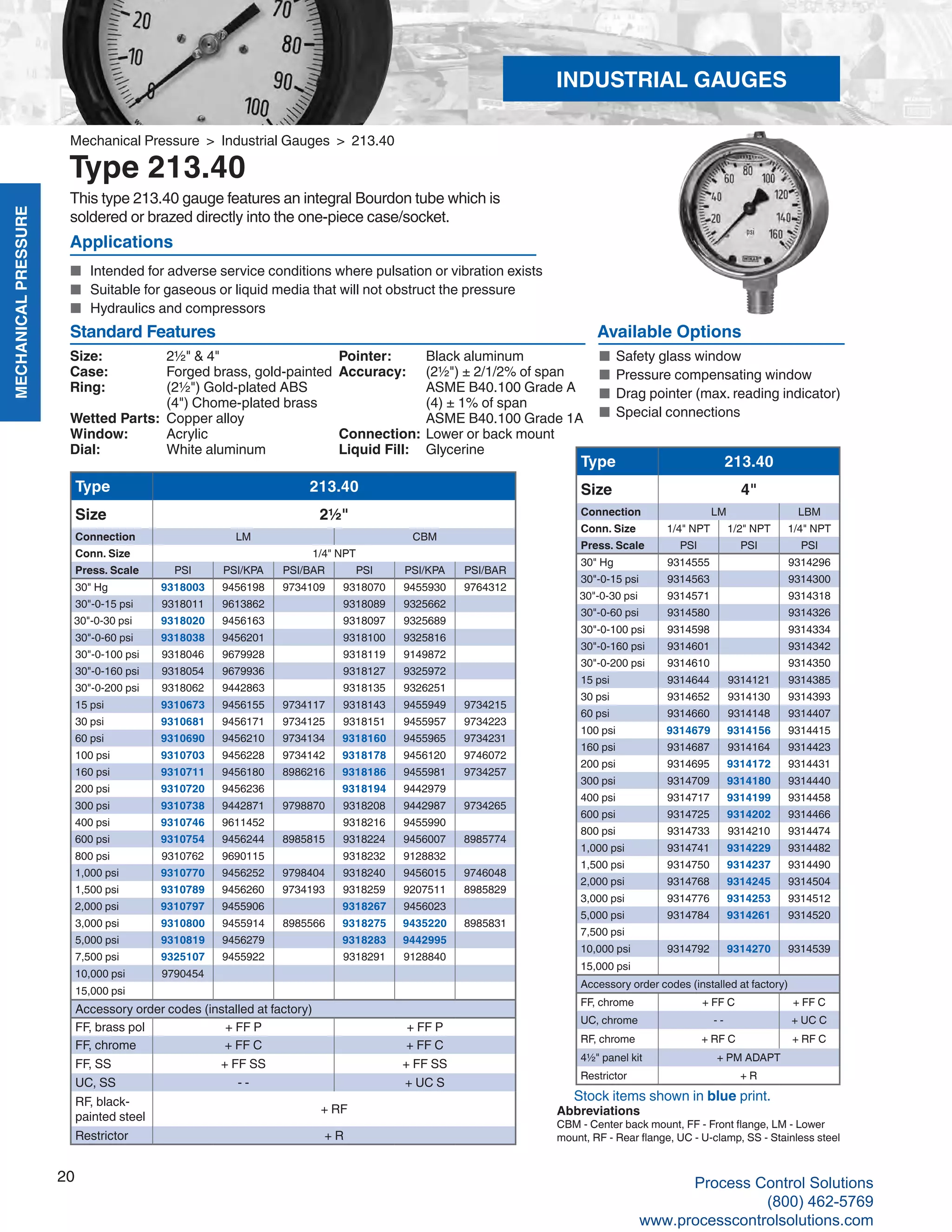 MECHANICALPRESSURE
20
R
Mechanical Pressure > Industrial Gauges > 213.40
Available Options
Type 213.40
Size 2½"
Connection LM CBM
Conn. Size 1/4" NPT
Press. Scale PSI PSI/KPA PSI/BAR PSI PSI/KPA PSI/BAR
30" Hg 9318003 9456198 9734109 9318070 9455930 9764312
30"-0-15 psi 9318011 9613862 9318089 9325662
30"-0-30 psi 9318020 9456163 9318097 9325689
30"-0-60 psi 9318038 9456201 9318100 9325816
30"-0-100 psi 9318046 9679928 9318119 9149872
30"-0-160 psi 9318054 9679936 9318127 9325972
30"-0-200 psi 9318062 9442863 9318135 9326251
15 psi 9310673 9456155 9734117 9318143 9455949 9734215
30 psi 9310681 9456171 9734125 9318151 9455957 9734223
60 psi 9310690 9456210 9734134 9318160 9455965 9734231
100 psi 9310703 9456228 9734142 9318178 9456120 9746072
160 psi 9310711 9456180 8986216 9318186 9455981 9734257
200 psi 9310720 9456236 9318194 9442979
300 psi 9310738 9442871 9798870 9318208 9442987 9734265
400 psi 9310746 9611452 9318216 9455990
600 psi 9310754 9456244 8985815 9318224 9456007 8985774
800 psi 9310762 9690115 9318232 9128832
1,000 psi 9310770 9456252 9798404 9318240 9456015 9746048
1,500 psi 9310789 9456260 9734193 9318259 9207511 8985829
2,000 psi 9310797 9455906 9318267 9456023
3,000 psi 9310800 9455914 8985566 9318275 9435220 8985831
5,000 psi 9310819 9456279 9318283 9442995
7,500 psi 9325107 9455922 9318291 9128840
10,000 psi 9790454
15,000 psi
Accessory order codes (installed at factory)
FF, brass pol + FF P + FF P
FF, chrome + FF C + FF C
FF, SS + FF SS + FF SS
UC, SS - - + UC S
RF, black-
painted steel
+ RF
Restrictor + R
Size: 	 2½" & 4"
Case: 	 Forged brass, gold-painted
Ring:	 (2½") Gold-plated ABS
	 (4") Chome-plated brass
Wetted Parts: 	Copper alloy
Window: 	 Acrylic
Dial: 	 White aluminum
Pointer: 	 Black aluminum
Accuracy: 	 (2½") ± 2/1/2% of span
	 ASME B40.100 Grade A
	 (4) ± 1% of span
	 ASME B40.100 Grade 1A
Connection:	 Lower or back mount
Liquid Fill:	 Glycerine
Standard Features
Abbreviations
CBM - Center back mount, FF - Front flange, LM - Lower
mount, RF - Rear flange, UC - U-clamp, SS - Stainless steel
Stock items shown in blue print.
Type 213.40
Size 4"
Connection LM LBM
Conn. Size 1/4" NPT 1/2" NPT 1/4" NPT
Press. Scale PSI PSI PSI
30" Hg 9314555 9314296
30"-0-15 psi 9314563 9314300
30"-0-30 psi 9314571 9314318
30"-0-60 psi 9314580 9314326
30"-0-100 psi 9314598 9314334
30"-0-160 psi 9314601 9314342
30"-0-200 psi 9314610 9314350
15 psi 9314644 9314121 9314385
30 psi 9314652 9314130 9314393
60 psi 9314660 9314148 9314407
100 psi 9314679 9314156 9314415
160 psi 9314687 9314164 9314423
200 psi 9314695 9314172 9314431
300 psi 9314709 9314180 9314440
400 psi 9314717 9314199 9314458
600 psi 9314725 9314202 9314466
800 psi 9314733 9314210 9314474
1,000 psi 9314741 9314229 9314482
1,500 psi 9314750 9314237 9314490
2,000 psi 9314768 9314245 9314504
3,000 psi 9314776 9314253 9314512
5,000 psi 9314784 9314261 9314520
7,500 psi
10,000 psi 9314792 9314270 9314539
15,000 psi
Accessory order codes (installed at factory)
FF, chrome + FF C + FF C
UC, chrome - - + UC C
RF, chrome + RF C + RF C
4½" panel kit + PM ADAPT
Restrictor + R
Applications
■	 Intended for adverse service conditions where pulsation or vibration exists
■ 	Suitable for gaseous or liquid media that will not obstruct the pressure
■ 	Hydraulics and compressors
This type 213.40 gauge features an integral Bourdon tube which is
soldered or brazed directly into the one-piece case/socket.
■	Safety glass window
■	Pressure compensating window
■	Drag pointer (max. reading indicator)
■	Special connections
Type 213.40
INDUSTRIAL GAUGES
Process Control Solutions
(800) 462-5769
www.processcontrolsolutions.com
 