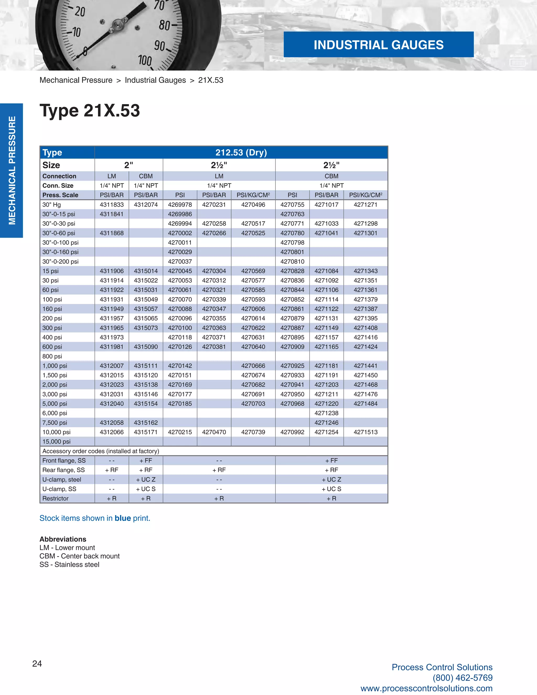 MECHANICALPRESSURE
24
R
Type 212.53 (Dry)
Size 2" 2½" 2½"
Connection LM CBM LM CBM
Conn. Size 1/4" NPT 1/4" NPT 1/4" NPT 1/4" NPT
Press. Scale PSI/BAR PSI/BAR PSI PSI/BAR PSI/KG/CM2
PSI PSI/BAR PSI/KG/CM2
30" Hg 4311833 4312074 4269978 4270231 4270496 4270755 4271017 4271271
30"-0-15 psi 4311841 4269986 4270763
30"-0-30 psi 4269994 4270258 4270517 4270771 4271033 4271298
30"-0-60 psi 4311868 4270002 4270266 4270525 4270780 4271041 4271301
30"-0-100 psi 4270011 4270798
30"-0-160 psi 4270029 4270801
30"-0-200 psi 4270037 4270810
15 psi 4311906 4315014 4270045 4270304 4270569 4270828 4271084 4271343
30 psi 4311914 4315022 4270053 4270312 4270577 4270836 4271092 4271351
60 psi 4311922 4315031 4270061 4270321 4270585 4270844 4271106 4271361
100 psi 4311931 4315049 4270070 4270339 4270593 4270852 4271114 4271379
160 psi 4311949 4315057 4270088 4270347 4270606 4270861 4271122 4271387
200 psi 4311957 4315065 4270096 4270355 4270614 4270879 4271131 4271395
300 psi 4311965 4315073 4270100 4270363 4270622 4270887 4271149 4271408
400 psi 4311973 4270118 4270371 4270631 4270895 4271157 4271416
600 psi 4311981 4315090 4270126 4270381 4270640 4270909 4271165 4271424
800 psi
1,000 psi 4312007 4315111 4270142 4270666 4270925 4271181 4271441
1,500 psi 4312015 4315120 4270151 4270674 4270933 4271191 4271450
2,000 psi 4312023 4315138 4270169 4270682 4270941 4271203 4271468
3,000 psi 4312031 4315146 4270177 4270691 4270950 4271211 4271476
5,000 psi 4312040 4315154 4270185 4270703 4270968 4271220 4271484
6,000 psi 4271238
7,500 psi 4312058 4315162 4271246
10,000 psi 4312066 4315171 4270215 4270470 4270739 4270992 4271254 4271513
15,000 psi
Accessory order codes (installed at factory)
Front flange, SS - - + FF - - + FF
Rear flange, SS + RF + RF + RF + RF
U-clamp, steel - - + UC Z - - + UC Z
U-clamp, SS - - + UC S - - + UC S
Restrictor + R + R + R + R
Abbreviations
LM - Lower mount
CBM - Center back mount
SS - Stainless steel
Mechanical Pressure > Industrial Gauges > 21X.53
Type 21X.53
Stock items shown in blue print.
INDUSTRIAL GAUGES
Process Control Solutions
(800) 462-5769
www.processcontrolsolutions.com
 