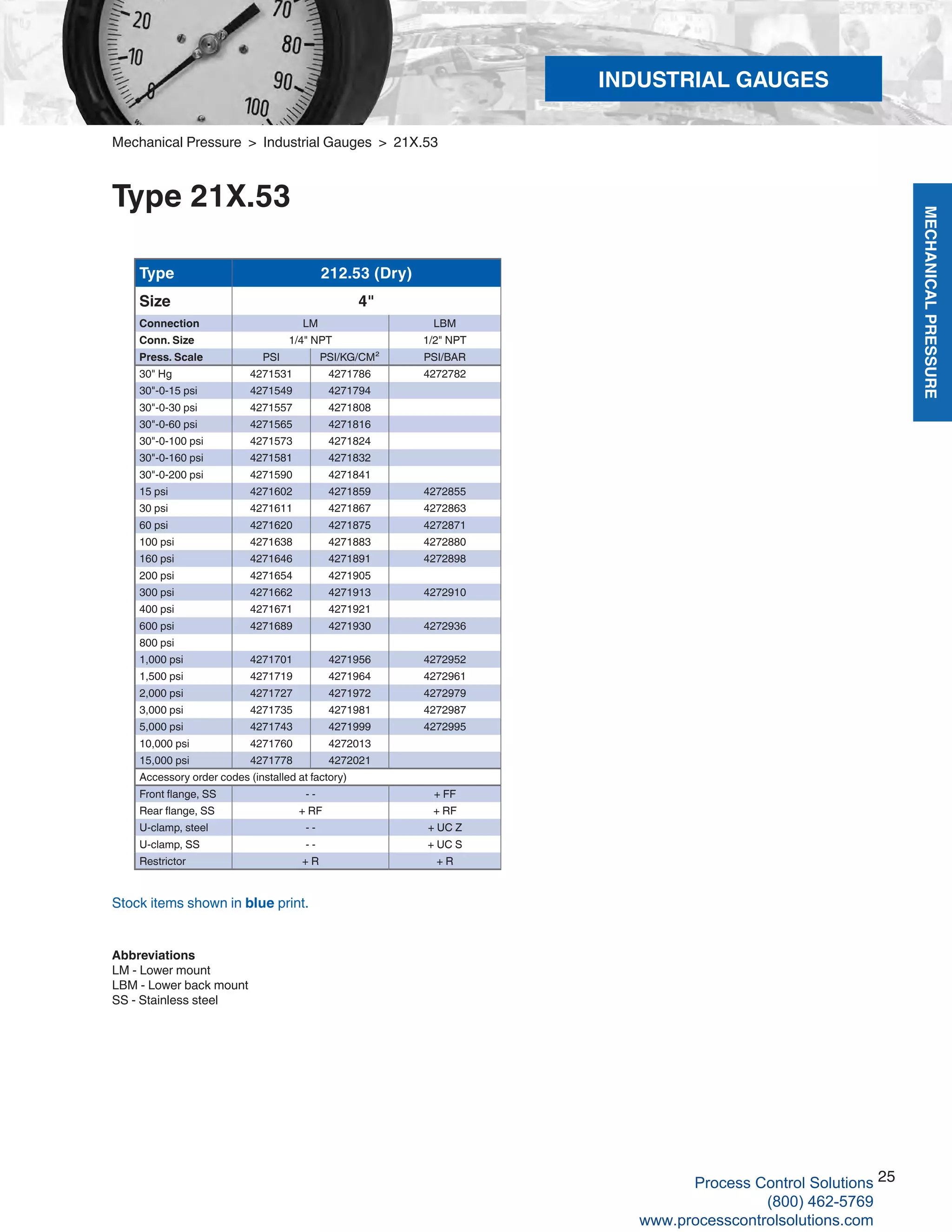 MECHANICALPRESSURE
25
R
Mechanical Pressure > Industrial Gauges > 21X.53
Type 21X.53
Type 212.53 (Dry)
Size 4"
Connection LM LBM
Conn. Size 1/4" NPT 1/2" NPT
Press. Scale PSI PSI/KG/CM² PSI/BAR
30" Hg 4271531 4271786 4272782
30"-0-15 psi 4271549 4271794
30"-0-30 psi 4271557 4271808
30"-0-60 psi 4271565 4271816
30"-0-100 psi 4271573 4271824
30"-0-160 psi 4271581 4271832
30"-0-200 psi 4271590 4271841
15 psi 4271602 4271859 4272855
30 psi 4271611 4271867 4272863
60 psi 4271620 4271875 4272871
100 psi 4271638 4271883 4272880
160 psi 4271646 4271891 4272898
200 psi 4271654 4271905
300 psi 4271662 4271913 4272910
400 psi 4271671 4271921
600 psi 4271689 4271930 4272936
800 psi
1,000 psi 4271701 4271956 4272952
1,500 psi 4271719 4271964 4272961
2,000 psi 4271727 4271972 4272979
3,000 psi 4271735 4271981 4272987
5,000 psi 4271743 4271999 4272995
10,000 psi 4271760 4272013
15,000 psi 4271778 4272021
Accessory order codes (installed at factory)
Front flange, SS - - + FF
Rear flange, SS + RF + RF
U-clamp, steel - - + UC Z
U-clamp, SS - - + UC S
Restrictor + R + R
Stock items shown in blue print.
Abbreviations
LM - Lower mount
LBM - Lower back mount
SS - Stainless steel
INDUSTRIAL GAUGES
Process Control Solutions
(800) 462-5769
www.processcontrolsolutions.com
 