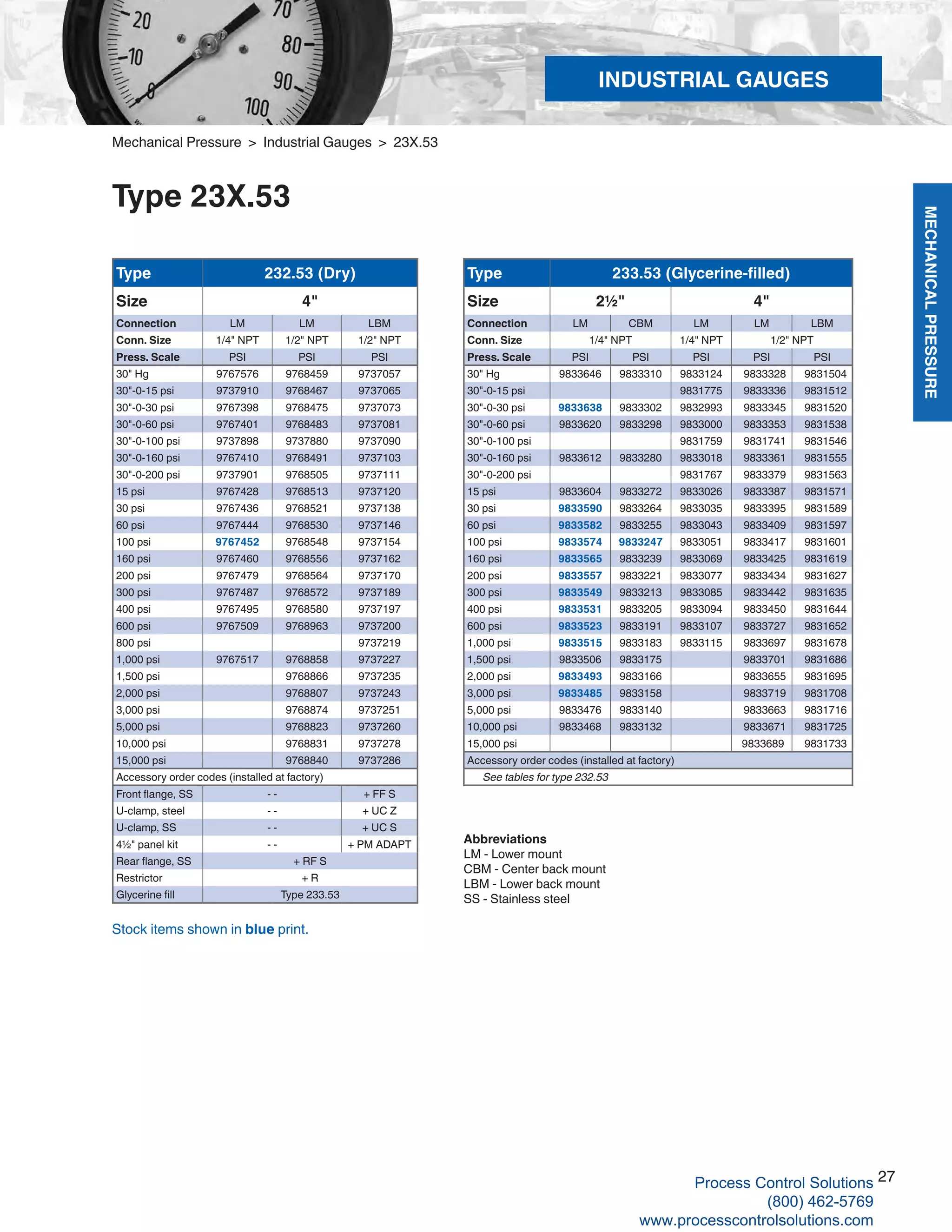 MECHANICALPRESSURE
27
R
Mechanical Pressure > Industrial Gauges > 23X.53
Type 23X.53
Type 233.53 (Glycerine-filled)
Size 2½" 4"
Connection LM CBM LM LM LBM
Conn. Size 1/4" NPT 1/4" NPT 1/2" NPT
Press. Scale PSI PSI PSI PSI PSI
30" Hg 9833646 9833310 9833124 9833328 9831504
30"-0-15 psi 9831775 9833336 9831512
30"-0-30 psi 9833638 9833302 9832993 9833345 9831520
30"-0-60 psi 9833620 9833298 9833000 9833353 9831538
30"-0-100 psi 9831759 9831741 9831546
30"-0-160 psi 9833612 9833280 9833018 9833361 9831555
30"-0-200 psi 9831767 9833379 9831563
15 psi 9833604 9833272 9833026 9833387 9831571
30 psi 9833590 9833264 9833035 9833395 9831589
60 psi 9833582 9833255 9833043 9833409 9831597
100 psi 9833574 9833247 9833051 9833417 9831601
160 psi 9833565 9833239 9833069 9833425 9831619
200 psi 9833557 9833221 9833077 9833434 9831627
300 psi 9833549 9833213 9833085 9833442 9831635
400 psi 9833531 9833205 9833094 9833450 9831644
600 psi 9833523 9833191 9833107 9833727 9831652
1,000 psi 9833515 9833183 9833115 9833697 9831678
1,500 psi 9833506 9833175 9833701 9831686
2,000 psi 9833493 9833166 9833655 9831695
3,000 psi 9833485 9833158 9833719 9831708
5,000 psi 9833476 9833140 9833663 9831716
10,000 psi 9833468 9833132 9833671 9831725
15,000 psi 9833689	 9831733
Accessory order codes (installed at factory)
See tables for type 232.53
Type 232.53 (Dry)
Size 4"
Connection LM LM LBM
Conn. Size 1/4" NPT 1/2" NPT 1/2" NPT
Press. Scale PSI PSI PSI
30" Hg 9767576 9768459 9737057
30"-0-15 psi 9737910 9768467 9737065
30"-0-30 psi 9767398 9768475 9737073
30"-0-60 psi 9767401 9768483 9737081
30"-0-100 psi 9737898 9737880 9737090
30"-0-160 psi 9767410 9768491 9737103
30"-0-200 psi 9737901 9768505 9737111
15 psi 9767428 9768513 9737120
30 psi 9767436 9768521 9737138
60 psi 9767444 9768530 9737146
100 psi 9767452 9768548 9737154
160 psi 9767460 9768556 9737162
200 psi 9767479 9768564 9737170
300 psi 9767487 9768572 9737189
400 psi 9767495 9768580 9737197
600 psi 9767509 9768963 9737200
800 psi 9737219
1,000 psi 9767517 9768858 9737227
1,500 psi 9768866 9737235
2,000 psi 9768807 9737243
3,000 psi 9768874 9737251
5,000 psi 9768823 9737260
10,000 psi 9768831 9737278
15,000 psi 9768840 9737286
Accessory order codes (installed at factory)
Front flange, SS - - + FF S
U-clamp, steel - - + UC Z
U-clamp, SS - - + UC S
4½" panel kit - - + PM ADAPT
Rear flange, SS + RF S
Restrictor + R
Glycerine fill Type 233.53
Abbreviations
LM - Lower mount
CBM - Center back mount
LBM - Lower back mount
SS - Stainless steel
Stock items shown in blue print.
INDUSTRIAL GAUGES
Process Control Solutions
(800) 462-5769
www.processcontrolsolutions.com
 