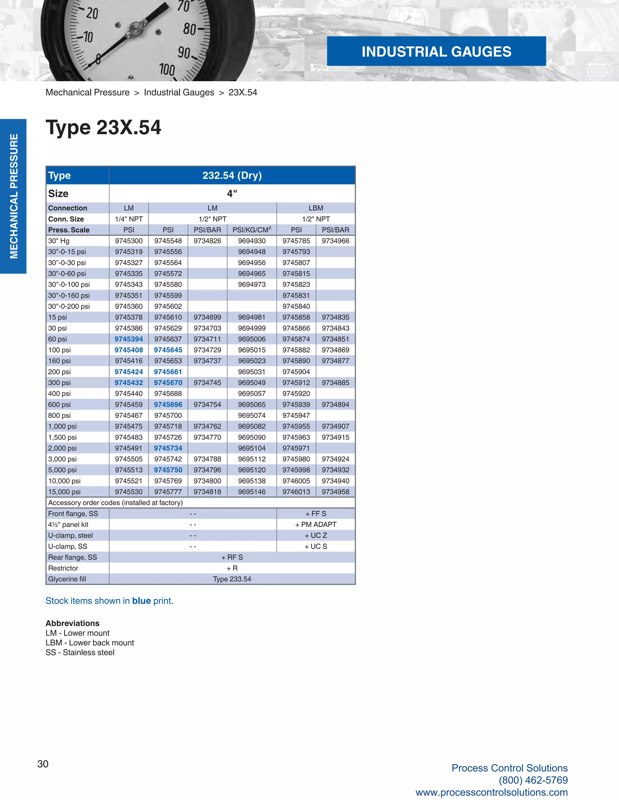 MECHANICALPRESSURE
30
R
Mechanical Pressure > Industrial Gauges > 23X.54
Type 23X.54
Type 232.54 (Dry)
Size 4"
Connection LM LM LBM
Conn. Size 1/4" NPT 1/2" NPT 1/2" NPT
Press. Scale PSI PSI PSI/BAR PSI/KG/CM² PSI PSI/BAR
30" Hg 9745300 9745548 9734826 9694930 9745785 9734966
30"-0-15 psi 9745319 9745556 9694948 9745793
30"-0-30 psi 9745327 9745564 9694956 9745807
30"-0-60 psi 9745335 9745572 9694965 9745815
30"-0-100 psi 9745343 9745580 9694973 9745823
30"-0-160 psi 9745351 9745599 9745831
30"-0-200 psi 9745360 9745602 9745840
15 psi 9745378 9745610 9734699 9694981 9745858 9734835
30 psi 9745386 9745629 9734703 9694999 9745866 9734843
60 psi 9745394 9745637 9734711 9695006 9745874 9734851
100 psi 9745408 9745645 9734729 9695015 9745882 9734869
160 psi 9745416 9745653 9734737 9695023 9745890 9734877
200 psi 9745424 9745661 9695031 9745904
300 psi 9745432 9745670 9734745 9695049 9745912 9734885
400 psi 9745440 9745688 9695057 9745920
600 psi 9745459 9745696 9734754 9695065 9745939 9734894
800 psi 9745467 9745700 9695074 9745947
1,000 psi 9745475 9745718 9734762 9695082 9745955 9734907
1,500 psi 9745483 9745726 9734770 9695090 9745963 9734915
2,000 psi 9745491 9745734 9695104 9745971
3,000 psi 9745505 9745742 9734788 9695112 9745980 9734924
5,000 psi 9745513 9745750 9734796 9695120 9745998 9734932
10,000 psi 9745521 9745769 9734800 9695138 9746005 9734940
15,000 psi 9745530 9745777 9734818 9695146 9746013 9734958
Accessory order codes (installed at factory)
Front flange, SS - - + FF S
4½" panel kit - - + PM ADAPT
U-clamp, steel - - + UC Z
U-clamp, SS - - + UC S
Rear flange, SS + RF S
Restrictor + R
Glycerine fill Type 233.54
Abbreviations
LM - Lower mount
LBM - Lower back mount
SS - Stainless steel
Stock items shown in blue print.
INDUSTRIAL GAUGES
Process Control Solutions
(800) 462-5769
www.processcontrolsolutions.com
 