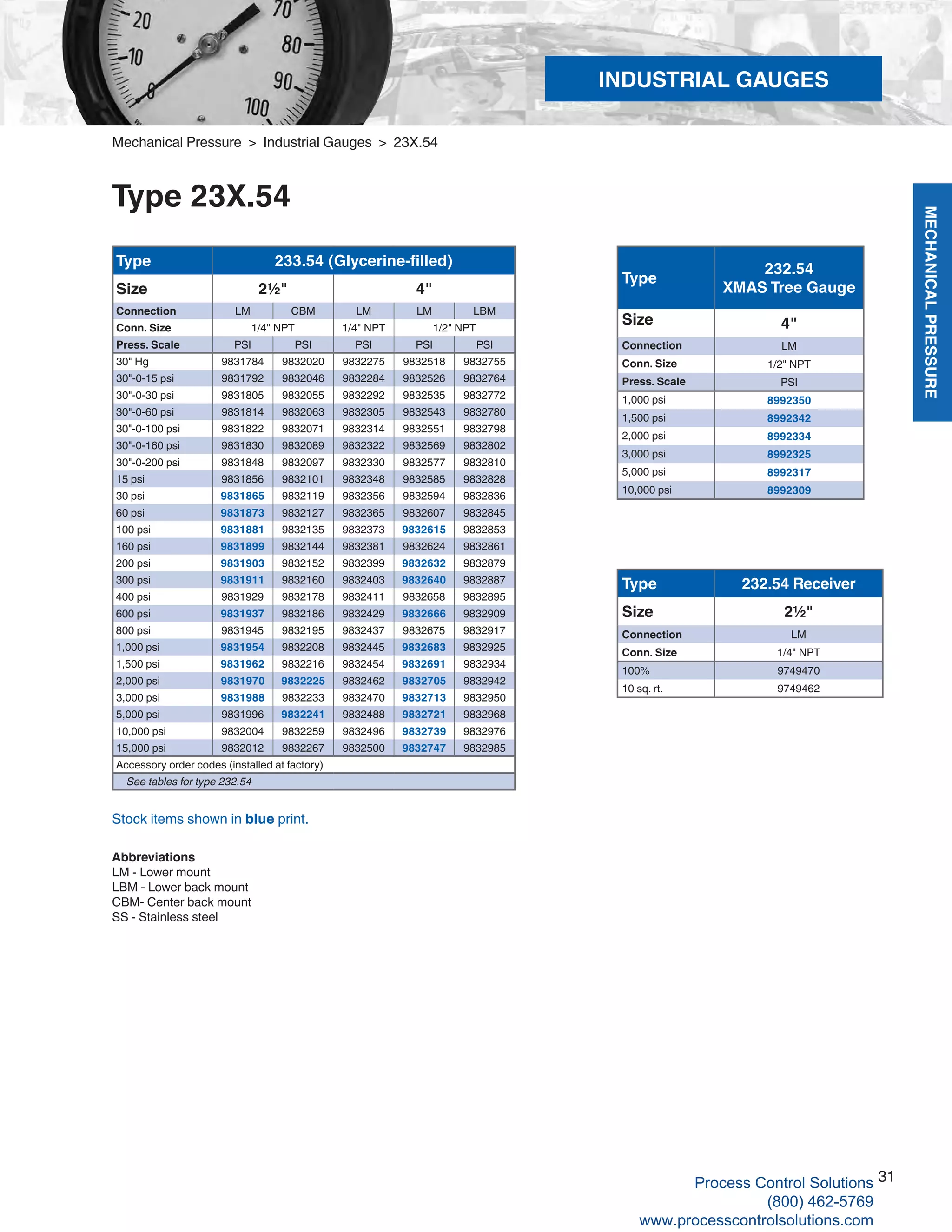 MECHANICALPRESSURE
31
R
Mechanical Pressure > Industrial Gauges > 23X.54
Type 23X.54
Abbreviations
LM - Lower mount
LBM - Lower back mount
CBM- Center back mount
SS - Stainless steel
Stock items shown in blue print.
Type
232.54
XMAS Tree Gauge
Size 4"
Connection LM
Conn. Size 1/2" NPT
Press. Scale PSI
1,000 psi 8992350
1,500 psi 8992342
2,000 psi 8992334
3,000 psi 8992325
5,000 psi 8992317
10,000 psi 8992309
Type 233.54 (Glycerine-filled)
Size 2½" 4"
Connection LM CBM LM LM LBM
Conn. Size 1/4" NPT 1/4" NPT 1/2" NPT
Press. Scale PSI PSI PSI PSI PSI
30" Hg 9831784 9832020 9832275 9832518 9832755
30"-0-15 psi 9831792 9832046 9832284 9832526 9832764
30"-0-30 psi 9831805 9832055 9832292 9832535 9832772
30"-0-60 psi 9831814 9832063 9832305 9832543 9832780
30"-0-100 psi 9831822 9832071 9832314 9832551 9832798
30"-0-160 psi 9831830 9832089 9832322 9832569 9832802
30"-0-200 psi 9831848 9832097 9832330 9832577 9832810
15 psi 9831856 9832101 9832348 9832585 9832828
30 psi 9831865 9832119 9832356 9832594 9832836
60 psi 9831873 9832127 9832365 9832607 9832845
100 psi 9831881 9832135 9832373 9832615 9832853
160 psi 9831899 9832144 9832381 9832624 9832861
200 psi 9831903 9832152 9832399 9832632 9832879
300 psi 9831911 9832160 9832403 9832640 9832887
400 psi 9831929 9832178 9832411 9832658 9832895
600 psi 9831937 9832186 9832429 9832666 9832909
800 psi 9831945 9832195 9832437 9832675 9832917
1,000 psi 9831954 9832208 9832445 9832683 9832925
1,500 psi 9831962 9832216 9832454 9832691 9832934
2,000 psi 9831970 9832225 9832462 9832705 9832942
3,000 psi 9831988 9832233 9832470 9832713 9832950
5,000 psi 9831996 9832241 9832488 9832721 9832968
10,000 psi 9832004 9832259 9832496 9832739 9832976
15,000 psi 9832012 9832267 9832500 9832747 9832985
Accessory order codes (installed at factory)
See tables for type 232.54
Type 232.54 Receiver
Size 2½"
Connection LM
Conn. Size 1/4" NPT
100% 9749470
10 sq. rt. 9749462
INDUSTRIAL GAUGES
Process Control Solutions
(800) 462-5769
www.processcontrolsolutions.com
 
