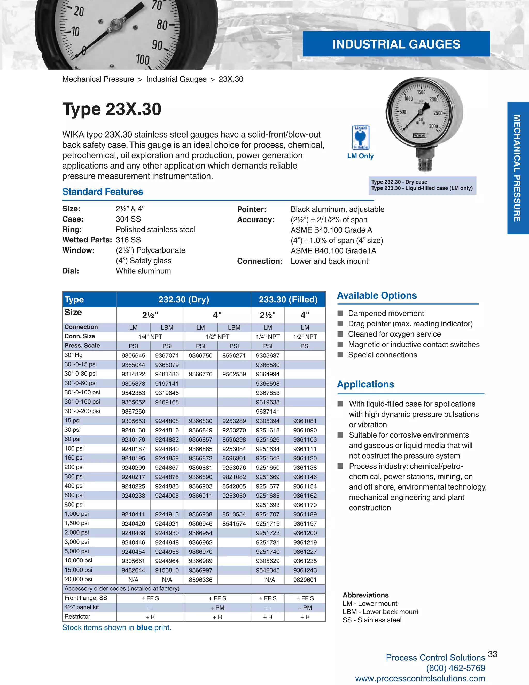 MECHANICALPRESSURE
33
R
Mechanical Pressure > Industrial Gauges > 23X.30
Type 23X.30
WIKA type 23X.30 stainless steel gauges have a solid-front/blow-out
back safety case.This gauge is an ideal choice for process, chemical,
petrochemical, oil exploration and production, power generation
applications and any other application which demands reliable
pressure measurement instrumentation.
Size: 	 2½” & 4”
Case: 	 304 SS
Ring:	 Polished stainless steel
Wetted Parts: 	316 SS
Window: 	 (2½”) Polycarbonate	
(4”) Safety glass
Dial: 	 White aluminum
Pointer: 	 Black aluminum, adjustable
Accuracy: 	 (2½”) ± 2/1/2% of span	
ASME B40.100 Grade A
(4”) +1.0% of span (4” size)	
ASME B40.100 Grade1A
Connection:	 Lower and back mount
Standard Features
Type 232.30 - Dry case
Type 233.30 - Liquid-filled case (LM only)
LM Only
Type 232.30 (Dry) 233.30 (Filled)
Size 2½" 4" 2½" 4"
Connection LM LBM LM LBM LM LM
Conn. Size 1/4" NPT 1/2" NPT 1/4" NPT 1/2" NPT
Press. Scale PSI PSI PSI PSI PSI PSI
30" Hg 9305645 9367071 9366750 8596271 9305637
30"-0-15 psi 9365044 9365079 9366580
30"-0-30 psi 9314822 9481486 9366776 9562559 9364994
30"-0-60 psi 9305378 9197141 9366598
30"-0-100 psi 9542353 9319646 9367853
30"-0-160 psi 9365052 9469168 9319638
30"-0-200 psi 9367250 9637141
15 psi 9305653 9244808 9366830 9253289 9305394 9361081
30 psi 9240160 9244816 9366849 9253270 9251618 9361090
60 psi 9240179 9244832 9366857 8596298 9251626 9361103
100 psi 9240187 9244840 9366865 9253084 9251634 9361111
160 psi 9240195 9244859 9366873 8596301 9251642 9361120
200 psi 9240209 9244867 9366881 9253076 9251650 9361138
300 psi 9240217 9244875 9366890 9821082 9251669 9361146
400 psi 9240225 9244883 9366903 8542805 9251677 9361154
600 psi 9240233 9244905 9366911 9253050 9251685 9361162
800 psi 9251693 9361170
1,000 psi 9240411 9244913 9366938 8513554 9251707 9361189
1,500 psi 9240420 9244921 9366946 8541574 9251715 9361197
2,000 psi 9240438 9244930 9366954 9251723 9361200
3,000 psi 9240446 9244948 9366962 9251731 9361219
5,000 psi 9240454 9244956 9366970 9251740 9361227
10,000 psi 9305661 9244964 9366989 9305629 9361235
15,000 psi 9482644 9153810 9366997 9542345 9361243
20,000 psi N/A N/A 8596336 N/A 9829601
Accessory order codes (installed at factory)
Front flange, SS + FF S + FF S + FF S + FF S
4½" panel kit - - + PM - - + PM
Restrictor + R + R + R + R
Available Options
■	 Dampened movement
■	 Drag pointer (max. reading indicator)
■	 Cleaned for oxygen service
■	 Magnetic or inductive contact switches
■	 Special connections
Abbreviations
LM - Lower mount
LBM - Lower back mount
SS - Stainless steel
Stock items shown in blue print.
Applications
■	 With liquid-filled case for applications		
with high dynamic pressure pulsations		
or vibration
■	 Suitable for corrosive environments	
and gaseous or liquid media that will	
not obstruct the pressure system
■	 Process industry: chemical/petro-
	 chemical, power stations, mining, on		
and off shore, environmental technology, 		
mechanical engineering and plant 	
construction
INDUSTRIAL GAUGES
Process Control Solutions
(800) 462-5769
www.processcontrolsolutions.com
 