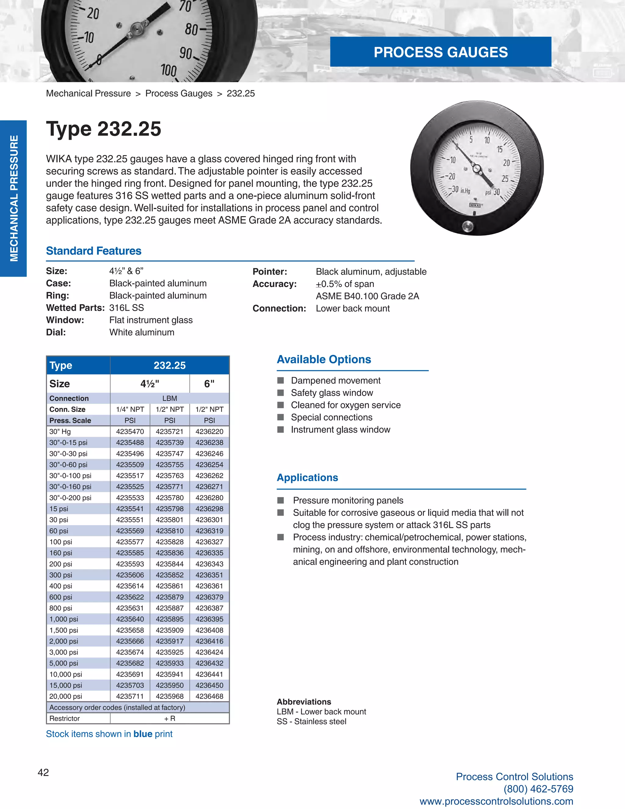 MECHANICALPRESSURE
42
R
Mechanical Pressure > Process Gauges > 232.25
Type 232.25
WIKA type 232.25 gauges have a glass covered hinged ring front with
securing screws as standard.The adjustable pointer is easily accessed
under the hinged ring front. Designed for panel mounting, the type 232.25
gauge features 316 SS wetted parts and a one-piece aluminum solid-front
safety case design.Well-suited for installations in process panel and control
applications, type 232.25 gauges meet ASME Grade 2A accuracy standards.
Size: 	 4½” & 6”
Case: 	 Black-painted aluminum
Ring:	 Black-painted aluminum
Wetted Parts: 	316L SS
Window: 	 Flat instrument glass
Dial: 	 White aluminum
Pointer: 	 Black aluminum, adjustable
Accuracy: 	 +0.5% of span	
ASME B40.100 Grade 2A
Connection:	 Lower back mount
Standard Features
Type 232.25
Size 4½" 6"
Connection LBM
Conn. Size 1/4" NPT 1/2" NPT 1/2" NPT
Press. Scale PSI PSI PSI
30" Hg 4235470 4235721 4236220
30"-0-15 psi 4235488 4235739 4236238
30"-0-30 psi 4235496 4235747 4236246
30"-0-60 psi 4235509 4235755 4236254
30"-0-100 psi 4235517 4235763 4236262
30"-0-160 psi 4235525 4235771 4236271
30"-0-200 psi 4235533 4235780 4236280
15 psi 4235541 4235798 4236298
30 psi 4235551 4235801 4236301
60 psi 4235569 4235810 4236319
100 psi 4235577 4235828 4236327
160 psi 4235585 4235836 4236335
200 psi 4235593 4235844 4236343
300 psi 4235606 4235852 4236351
400 psi 4235614 4235861 4236361
600 psi 4235622 4235879 4236379
800 psi 4235631 4235887 4236387
1,000 psi 4235640 4235895 4236395
1,500 psi 4235658 4235909 4236408
2,000 psi 4235666 4235917 4236416
3,000 psi 4235674 4235925 4236424
5,000 psi 4235682 4235933 4236432
10,000 psi 4235691 4235941 4236441
15,000 psi 4235703 4235950 4236450
20,000 psi 4235711 4235968 4236468
Accessory order codes (installed at factory)
Restrictor + R
Abbreviations
LBM - Lower back mount
SS - Stainless steel
Stock items shown in blue print
Available Options
■	 Dampened movement
■	 Safety glass window
■	 Cleaned for oxygen service
■	 Special connections
■	 Instrument glass window
Applications
■	 Pressure monitoring panels
■	 Suitable for corrosive gaseous or liquid media that will not		
clog the pressure system or attack 316L SS parts
■	 Process industry: chemical/petrochemical, power stations,		
mining, on and offshore, environmental technology, mech- 	
	 anical engineering and plant construction
PROCESS GAUGES
Process Control Solutions
(800) 462-5769
www.processcontrolsolutions.com
 
