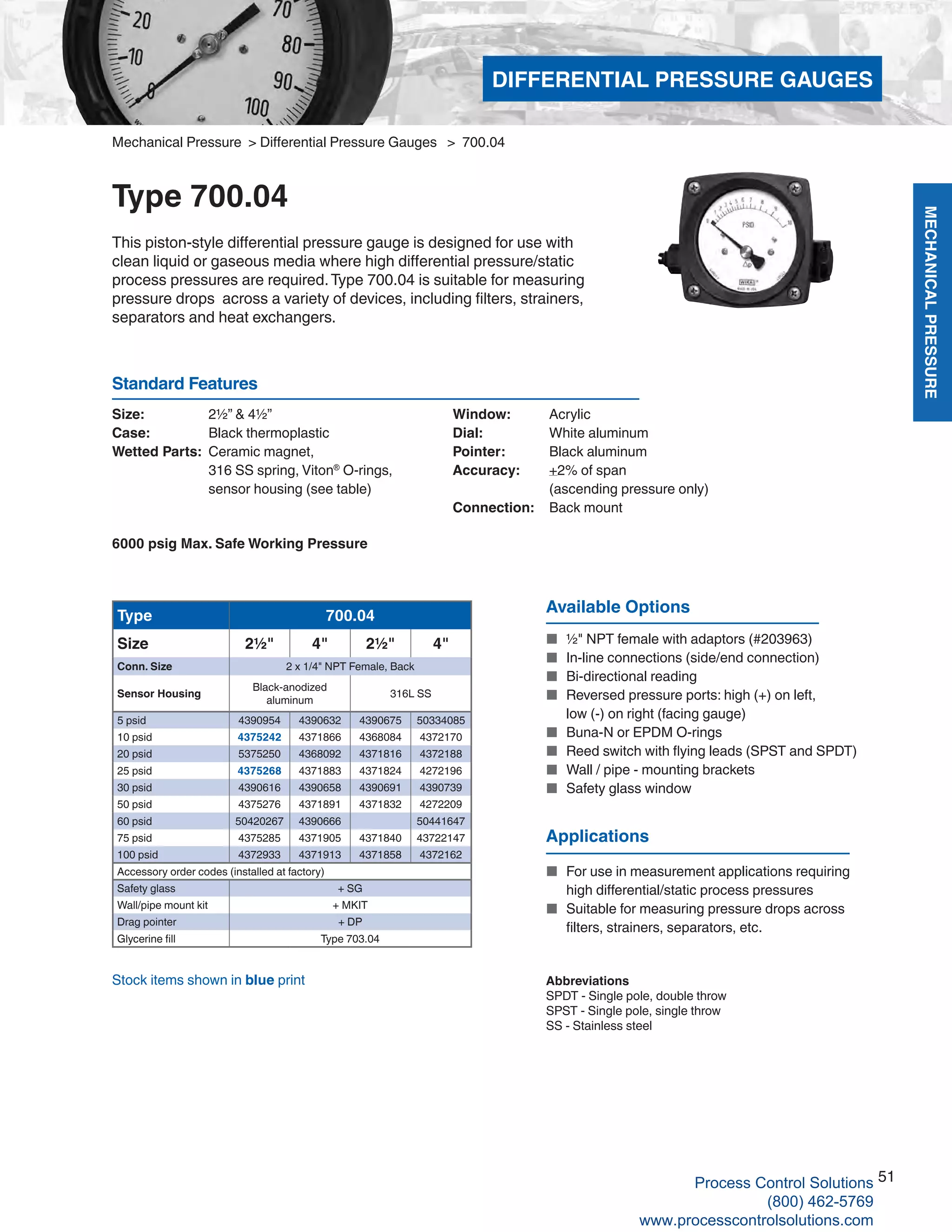 MECHANICALPRESSURE
51
R
Size: 	 2½” & 4½”
Case: 	 Black thermoplastic
Wetted Parts: 	Ceramic magnet, 	
316 SS spring, Viton®
O-rings,
sensor housing (see table)
Window: 	 Acrylic
Dial: 	 White aluminum
Pointer: 	 Black aluminum
Accuracy: 	 +2% of span	
(ascending pressure only)
Connection:	 Back mount
Standard Features
Mechanical Pressure > Differential Pressure Gauges > 700.04
Type 700.04
This piston-style differential pressure gauge is designed for use with
clean liquid or gaseous media where high differential pressure/static
process pressures are required.Type 700.04 is suitable for measuring
pressure drops across a variety of devices, including filters, strainers,
separators and heat exchangers.
Available Options
■	 ½" NPT female with adaptors (#203963)
■	 In-line connections (side/end connection)
■	 Bi-directional reading
■	 Reversed pressure ports: high (+) on left,	
low (-) on right (facing gauge)
■	 Buna-N or EPDM O-rings
■	 Reed switch with flying leads (SPST and SPDT)
■	 Wall / pipe - mounting brackets
■	 Safety glass window
Type 700.04
Size 2½" 4" 2½" 4"
Conn. Size 2 x 1/4" NPT Female, Back
Sensor Housing
Black-anodized
aluminum
316L SS
5 psid 4390954 4390632 4390675 50334085
10 psid 4375242 4371866 4368084 4372170
20 psid 5375250 4368092 4371816 4372188
25 psid 4375268 4371883 4371824 4272196
30 psid 4390616 4390658 4390691 4390739
50 psid 4375276 4371891 4371832 4272209
60 psid 50420267 4390666 50441647
75 psid 4375285 4371905 4371840 43722147
100 psid 4372933 4371913 4371858 4372162
Accessory order codes (installed at factory)
Safety glass + SG
Wall/pipe mount kit + MKIT
Drag pointer + DP
Glycerine fill Type 703.04
Abbreviations
SPDT - Single pole, double throw
SPST - Single pole, single throw
SS - Stainless steel
6000 psig Max. Safe Working Pressure
Stock items shown in blue print
Applications
■	 For use in measurement applications requiring		
high differential/static process pressures
■	 Suitable for measuring pressure drops across		
filters, strainers, separators, etc.
DIFFERENTIAL PRESSURE GAUGES
Process Control Solutions
(800) 462-5769
www.processcontrolsolutions.com
 