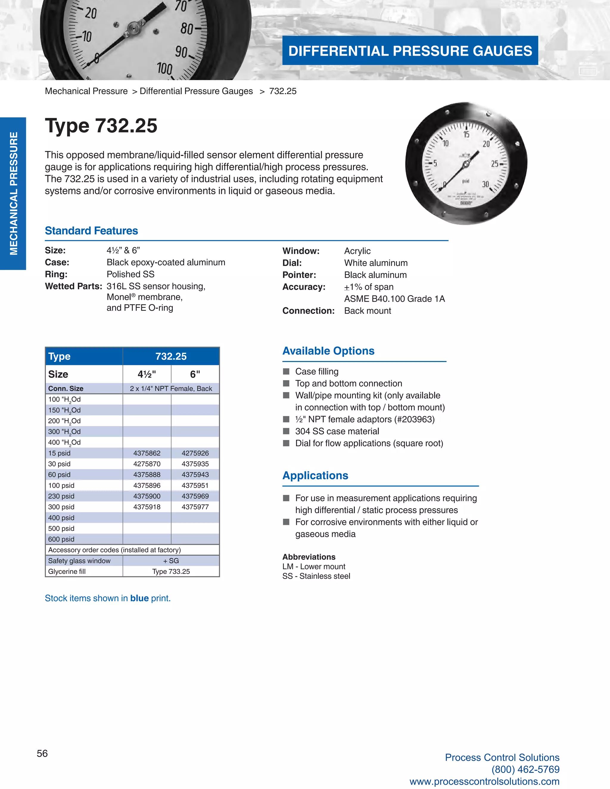 MECHANICALPRESSURE
56
R
Mechanical Pressure > Differential Pressure Gauges > 732.25
Type 732.25
This opposed membrane/liquid-filled sensor element differential pressure
gauge is for applications requiring high differential/high process pressures.
The 732.25 is used in a variety of industrial uses, including rotating equipment
systems and/or corrosive environments in liquid or gaseous media.
Size: 	 4½” & 6”
Case: 	 Black epoxy-coated aluminum
Ring: 	 Polished SS
Wetted Parts: 	316L SS sensor housing, 	
Monel®
membrane,	
and PTFE O-ring
Window: 	 Acrylic
Dial: 	 White aluminum
Pointer: 	 Black aluminum
Accuracy: 	 +1% of span	
ASME B40.100 Grade 1A
Connection:	 Back mount
Standard Features
Type 732.25
Size 4½" 6"
Conn. Size 2 x 1/4" NPT Female, Back
100 "H2
Od
150 "H2
Od
200 "H2
Od
300 "H2
Od
400 "H2
Od
15 psid 4375862 4275926
30 psid 4275870 4375935
60 psid 4375888 4375943
100 psid 4375896 4375951
230 psid 4375900 4375969
300 psid 4375918 4375977
400 psid
500 psid
600 psid
Accessory order codes (installed at factory)
Safety glass window + SG
Glycerine fill Type 733.25
Available Options
■	 Case filling
■	 Top and bottom connection
■	 Wall/pipe mounting kit (only available	
in connection with top / bottom mount)
■	 ½" NPT female adaptors (#203963)
■	 304 SS case material
■	 Dial for flow applications (square root)
Stock items shown in blue print.
Abbreviations
LM - Lower mount
SS - Stainless steel
Applications
■	 For use in measurement applications requiring		
high differential / static process pressures
■	 For corrosive environments with either liquid or		
gaseous media
DIFFERENTIAL PRESSURE GAUGES
Process Control Solutions
(800) 462-5769
www.processcontrolsolutions.com
 