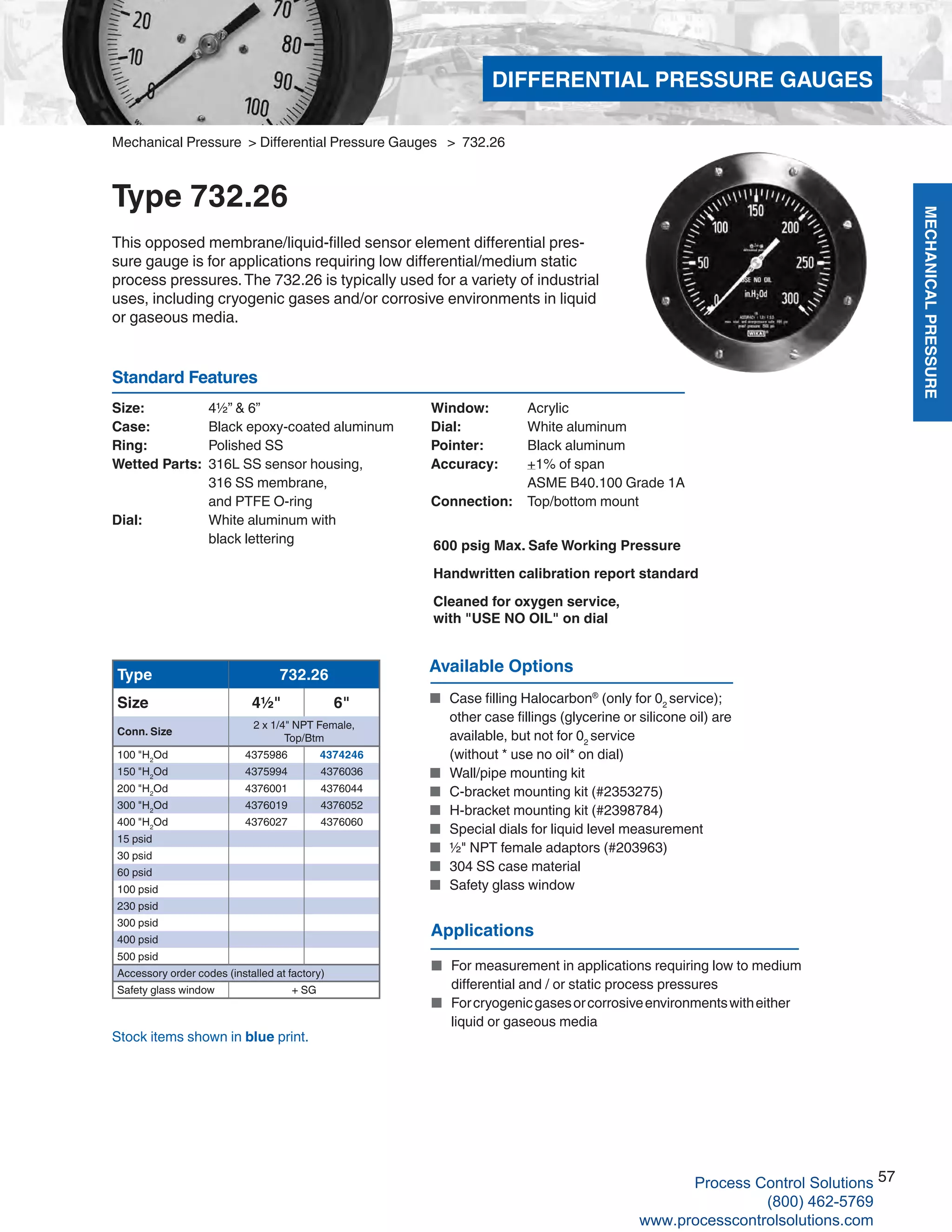 MECHANICALPRESSURE
57
R
Size: 	 4½” & 6”
Case: 	 Black epoxy-coated aluminum
Ring: 	 Polished SS
Wetted Parts: 	316L SS sensor housing, 	
316 SS membrane,	
and PTFE O-ring
Dial: 	 White aluminum with
black lettering
Window: 	 Acrylic
Dial: 	 White aluminum
Pointer: 	 Black aluminum
Accuracy: 	 +1% of span	
ASME B40.100 Grade 1A
Connection:	 Top/bottom mount
Standard Features
Mechanical Pressure > Differential Pressure Gauges > 732.26
Type 732.26
This opposed membrane/liquid-filled sensor element differential pres-
sure gauge is for applications requiring low differential/medium static
process pressures.The 732.26 is typically used for a variety of industrial
uses, including cryogenic gases and/or corrosive environments in liquid
or gaseous media.
Stock items shown in blue print.
Type 732.26
Size 4½" 6"
Conn. Size
2 x 1/4" NPT Female,
Top/Btm
100 "H2
Od 4375986 4374246
150 "H2
Od 4375994 4376036
200 "H2
Od 4376001 4376044
300 "H2
Od 4376019 4376052
400 "H2
Od 4376027 4376060
15 psid
30 psid
60 psid
100 psid
230 psid
300 psid
400 psid
500 psid
Accessory order codes (installed at factory)
Safety glass window + SG
Available Options
■	 Case filling Halocarbon®
(only for 02
service);	
other case fillings (glycerine or silicone oil) are	
available, but not for 02
service	
(without * use no oil* on dial)
■	 Wall/pipe mounting kit
■	 C-bracket mounting kit (#2353275)
■	 H-bracket mounting kit (#2398784)
■	 Special dials for liquid level measurement
■	 ½" NPT female adaptors (#203963)
■	 304 SS case material
■	 Safety glass window
600 psig Max. Safe Working Pressure
Handwritten calibration report standard
Cleaned for oxygen service,
with "USE NO OIL" on dial
Applications
■	 For measurement in applications requiring low to medium		
differential and / or static process pressures
■	 Forcryogenicgasesorcorrosiveenvironmentswitheither		
liquid or gaseous media
DIFFERENTIAL PRESSURE GAUGES
Process Control Solutions
(800) 462-5769
www.processcontrolsolutions.com
 