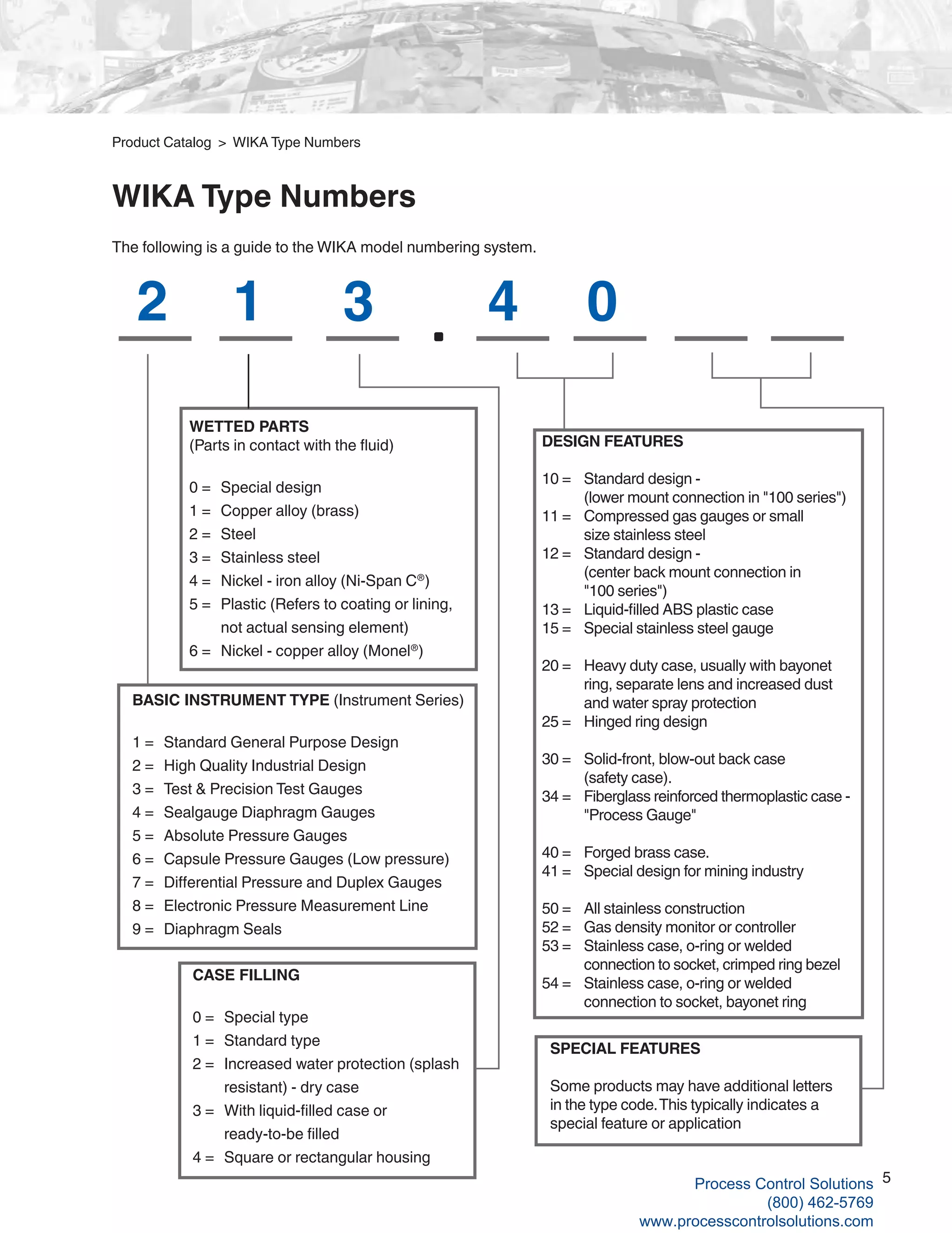 5
2 1 3 4 0
BASIC INSTRUMENT TYPE (Instrument Series)
1 =	 Standard General Purpose Design
2 =	 High Quality Industrial Design
3 =	 Test & Precision Test Gauges
4 =	 Sealgauge Diaphragm Gauges
5 =	 Absolute Pressure Gauges
6 =	 Capsule Pressure Gauges (Low pressure)
7 =	 Differential Pressure and Duplex Gauges
8 =	 Electronic Pressure Measurement Line
9 =	 Diaphragm Seals
DESIGN FEATURES
10 =	 Standard design -
	 (lower mount connection in "100 series")
11 = 	 Compressed gas gauges or small
size stainless steel
12 =	 Standard design -
	 (center back mount connection in
"100 series")
13 =	 Liquid-filled ABS plastic case
15 = 	 Special stainless steel gauge
20 =	 Heavy duty case, usually with bayonet
ring, separate lens and increased dust
and water spray protection
25 =	 Hinged ring design
30 =	 Solid-front, blow-out back case
(safety case).
34 =	 Fiberglass reinforced thermoplastic case -
"Process Gauge"
40 =	 Forged brass case.
41 =	 Special design for mining industry
50 =	 All stainless construction
52 =	 Gas density monitor or controller
53 =	 Stainless case, o-ring or welded
connection to socket, crimped ring bezel
54 = 	 Stainless case, o-ring or welded
connection to socket, bayonet ring
CASE FILLING
0 =	 Special type
1 =	 Standard type
2 =	 Increased water protection (splash
resistant) - dry case
3 =	 With liquid-filled case or
ready-to-be filled
4 =	 Square or rectangular housing
WETTED PARTS
(Parts in contact with the fluid)
0 =	 Special design
1 =	 Copper alloy (brass)
2 =	 Steel
3 =	 Stainless steel
4 =	 Nickel - iron alloy (Ni-Span C®
)
5 =	 Plastic (Refers to coating or lining,
not actual sensing element)
6 =	 Nickel - copper alloy (Monel®
)
The following is a guide to the WIKA model numbering system.
SPECIAL FEATURES
Some products may have additional letters
in the type code.This typically indicates a
special feature or application
Product Catalog > WIKA Type Numbers
WIKA Type Numbers
Process Control Solutions
(800) 462-5769
www.processcontrolsolutions.com
 