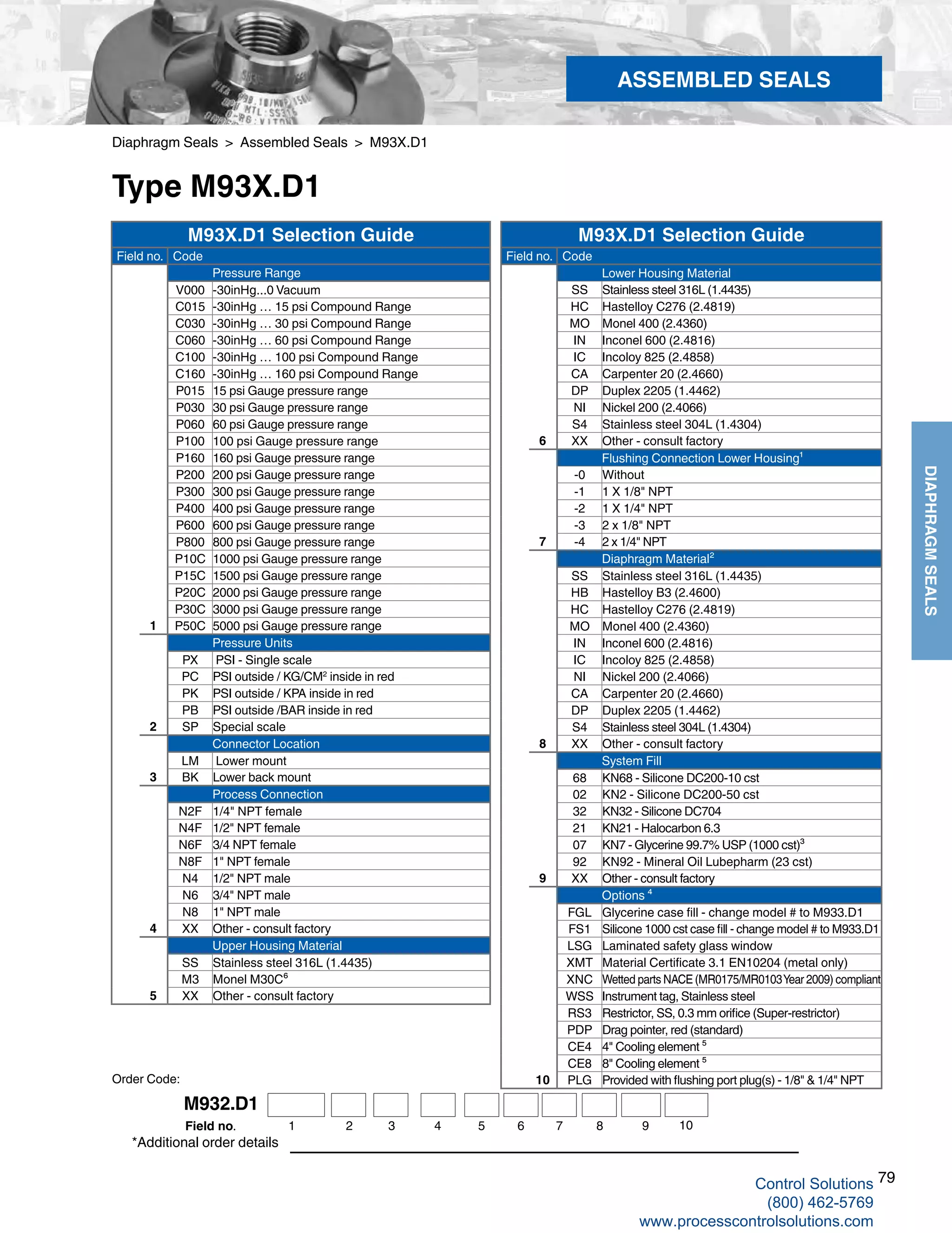 79
DIAPHRAGMSEALS
Diaphragm Seals > Assembled Seals > M93X.D1
Type M93X.D1
*Additional order details
Order Code:
ASSEMBLED SEALS
M93X.D1 Selection Guide
Field no. Code
Pressure Range
V000 -30inHg...0 Vacuum
C015 -30inHg … 15 psi Compound Range
C030 -30inHg … 30 psi Compound Range
C060 -30inHg … 60 psi Compound Range
C100 -30inHg … 100 psi Compound Range
C160 -30inHg … 160 psi Compound Range
P015 15 psi Gauge pressure range
P030 30 psi Gauge pressure range
P060 60 psi Gauge pressure range
P100 100 psi Gauge pressure range
P160 160 psi Gauge pressure range
P200 200 psi Gauge pressure range
P300 300 psi Gauge pressure range
P400 400 psi Gauge pressure range
P600 600 psi Gauge pressure range
P800 800 psi Gauge pressure range
P10C 1000 psi Gauge pressure range
P15C 1500 psi Gauge pressure range
P20C 2000 psi Gauge pressure range
P30C 3000 psi Gauge pressure range
1 P50C 5000 psi Gauge pressure range
Pressure Units
PX PSI - Single scale
PC PSI outside / KG/CM2
inside in red
PK PSI outside / KPA inside in red
PB PSI outside /BAR inside in red
2 SP Special scale
Connector Location
LM Lower mount
3 BK Lower back mount
Process Connection
N2F 1/4" NPT female
N4F 1/2" NPT female
N6F 3/4 NPT female
N8F 1" NPT female
N4 1/2" NPT male
N6 3/4" NPT male
N8 1" NPT male
4 XX Other - consult factory
Upper Housing Material
SS Stainless steel 316L (1.4435)
M3 Monel M30C⁶
5 XX Other - consult factory
M93X.D1 Selection Guide
Field no. Code
Lower Housing Material
SS Stainless steel 316L (1.4435)
HC Hastelloy C276 (2.4819)
MO Monel 400 (2.4360)
IN Inconel 600 (2.4816)
IC Incoloy 825 (2.4858)
CA Carpenter 20 (2.4660)
DP Duplex 2205 (1.4462)
NI Nickel 200 (2.4066)
S4 Stainless steel 304L (1.4304)
6 XX Other - consult factory
Flushing Connection Lower Housing¹
-0 Without
-1 1 X 1/8" NPT
-2 1 X 1/4" NPT
-3 2 x 1/8" NPT
7 -4 2 x 1/4" NPT
Diaphragm Material²
SS Stainless steel 316L (1.4435)
HB Hastelloy B3 (2.4600)
HC Hastelloy C276 (2.4819)
MO Monel 400 (2.4360)
IN Inconel 600 (2.4816)
IC Incoloy 825 (2.4858)
NI Nickel 200 (2.4066)
CA Carpenter 20 (2.4660)
DP Duplex 2205 (1.4462)
S4 Stainless steel 304L (1.4304)
8 XX Other - consult factory
System Fill
68 KN68 - Silicone DC200-10 cst
02 KN2 - Silicone DC200-50 cst
32 KN32 - Silicone DC704
21 KN21 - Halocarbon 6.3
07 KN7 - Glycerine 99.7% USP (1000 cst)³
92 KN92 - Mineral Oil Lubepharm (23 cst)
9 XX Other - consult factory
Options ⁴
FGL Glycerine case fill - change model # to M933.D1
FS1 Silicone 1000 cst case fill - change model # to M933.D1
LSG Laminated safety glass window
XMT Material Certificate 3.1 EN10204 (metal only)
XNC Wetted parts NACE (MR0175/MR0103Year 2009) compliant
WSS Instrument tag, Stainless steel
RS3 Restrictor, SS, 0.3 mm orifice (Super-restrictor)
PDP Drag pointer, red (standard)
CE4 4" Cooling element ⁵
CE8 8" Cooling element ⁵
10 PLG Provided with flushing port plug(s) - 1/8" & 1/4" NPT
M932.D1
1 2 3 4 5 6 7Field no. 8 9 10
Control Solutions
(800) 462-5769
www.processcontrolsolutions.com
 