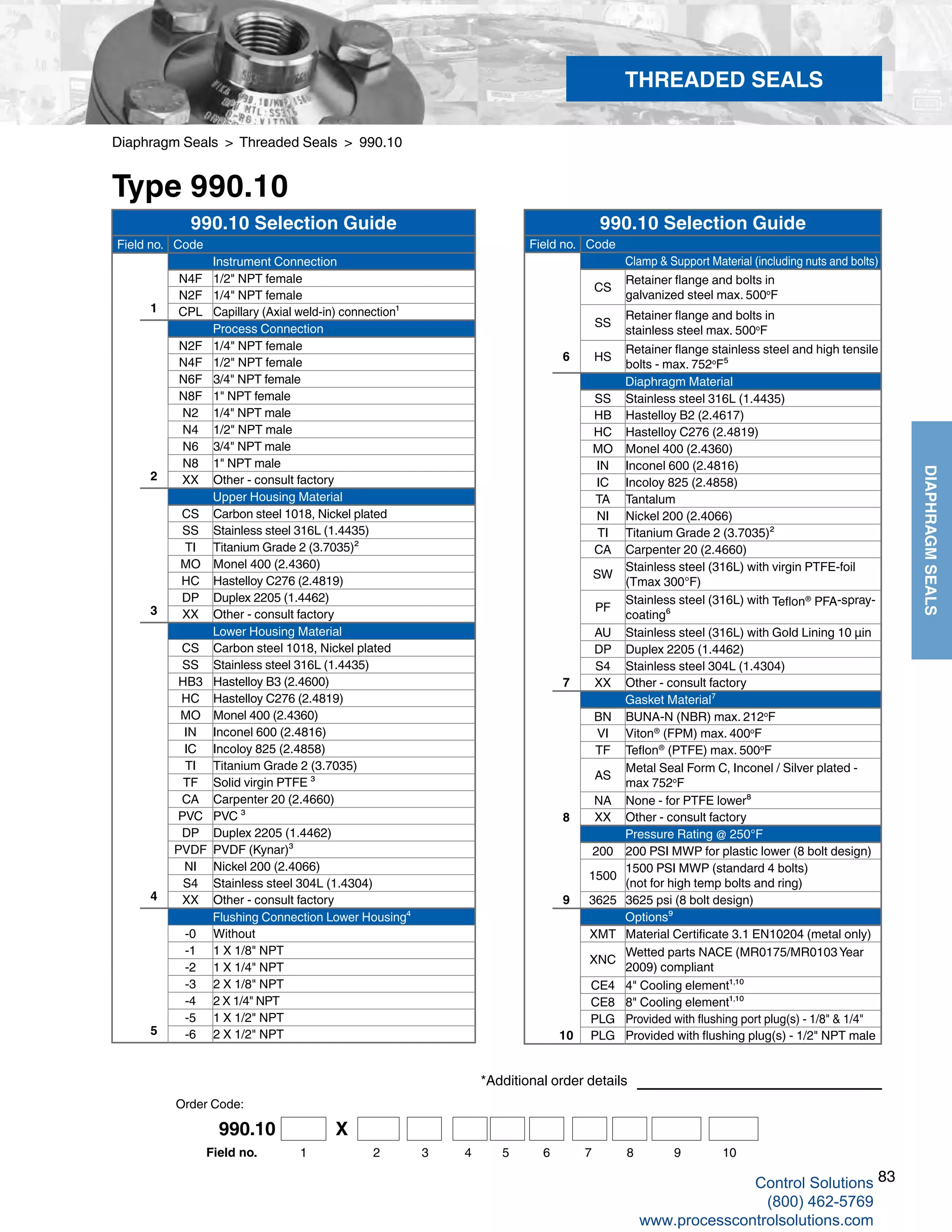 83
DIAPHRAGMSEALS
Diaphragm Seals > Threaded Seals > 990.10
Type 990.10
*Additional order details
THREADED SEALS
990.10 Selection Guide
Field no. Code
Instrument Connection
N4F 1/2" NPT female
N2F 1/4" NPT female
1 CPL Capillary (Axial weld-in) connection¹
Process Connection
N2F 1/4" NPT female
N4F 1/2" NPT female
N6F 3/4" NPT female
N8F 1" NPT female
N2 1/4" NPT male
N4 1/2" NPT male
N6 3/4" NPT male
N8 1" NPT male
2 XX Other - consult factory
Upper Housing Material
CS Carbon steel 1018, Nickel plated
SS Stainless steel 316L (1.4435)
TI Titanium Grade 2 (3.7035)²
MO Monel 400 (2.4360)
HC Hastelloy C276 (2.4819)
DP Duplex 2205 (1.4462)
3 XX Other - consult factory
Lower Housing Material
CS Carbon steel 1018, Nickel plated
SS Stainless steel 316L (1.4435)
HB3 Hastelloy B3 (2.4600)
HC Hastelloy C276 (2.4819)
MO Monel 400 (2.4360)
IN Inconel 600 (2.4816)
IC Incoloy 825 (2.4858)
TI Titanium Grade 2 (3.7035)
TF Solid virgin PTFE ³
CA Carpenter 20 (2.4660)
PVC PVC ³
DP Duplex 2205 (1.4462)
PVDF PVDF (Kynar)³
NI Nickel 200 (2.4066)
S4 Stainless steel 304L (1.4304)
4 XX Other - consult factory
Flushing Connection Lower Housing⁴
-0 Without
-1 1 X 1/8" NPT
-2 1 X 1/4" NPT
-3 2 X 1/8" NPT
-4 2 X 1/4" NPT
-5 1 X 1/2" NPT
5 -6 2 X 1/2" NPT
990.10 Selection Guide
Field no. Code
Clamp & Support Material (including nuts and bolts)
CS
Retainer flange and bolts in
galvanized steel max. 500o
F
SS
Retainer flange and bolts in
stainless steel max. 500o
F
6 HS
Retainer flange stainless steel and high tensile
bolts - max. 752o
F⁵
Diaphragm Material
SS Stainless steel 316L (1.4435)
HB Hastelloy B2 (2.4617)
HC Hastelloy C276 (2.4819)
MO Monel 400 (2.4360)
IN Inconel 600 (2.4816)
IC Incoloy 825 (2.4858)
TA Tantalum
NI Nickel 200 (2.4066)
TI Titanium Grade 2 (3.7035)²
CA Carpenter 20 (2.4660)
SW
Stainless steel (316L) with virgin PTFE-foil
(Tmax 300°F)
PF
Stainless steel (316L) with Teflon®
PFA-spray-
coating⁶
AU Stainless steel (316L) with Gold Lining 10 µin
DP Duplex 2205 (1.4462)
S4 Stainless steel 304L (1.4304)
7 XX Other - consult factory
Gasket Material⁷
BN BUNA-N (NBR) max. 212o
F
VI Viton®
(FPM) max. 400o
F
TF Teflon®
(PTFE) max. 500o
F
AS
Metal Seal Form C, Inconel / Silver plated -
max 752o
F
NA None - for PTFE lower⁸
8 XX Other - consult factory
Pressure Rating @ 250°F
200 200 PSI MWP for plastic lower (8 bolt design)
1500
1500 PSI MWP (standard 4 bolts)
(not for high temp bolts and ring)
9 3625 3625 psi (8 bolt design)
Options⁹
XMT Material Certificate 3.1 EN10204 (metal only)
XNC
Wetted parts NACE (MR0175/MR0103 Year
2009) compliant
CE4 4" Cooling element¹,¹⁰
CE8 8" Cooling element¹,¹⁰
PLG Provided with flushing port plug(s) - 1/8" & 1/4"
10 PLG Provided with flushing plug(s) - 1/2" NPT male
Order Code:
990.10 X
1 2 3 4 5 6 7Field no. 8 9 10
Control Solutions
(800) 462-5769
www.processcontrolsolutions.com
 
