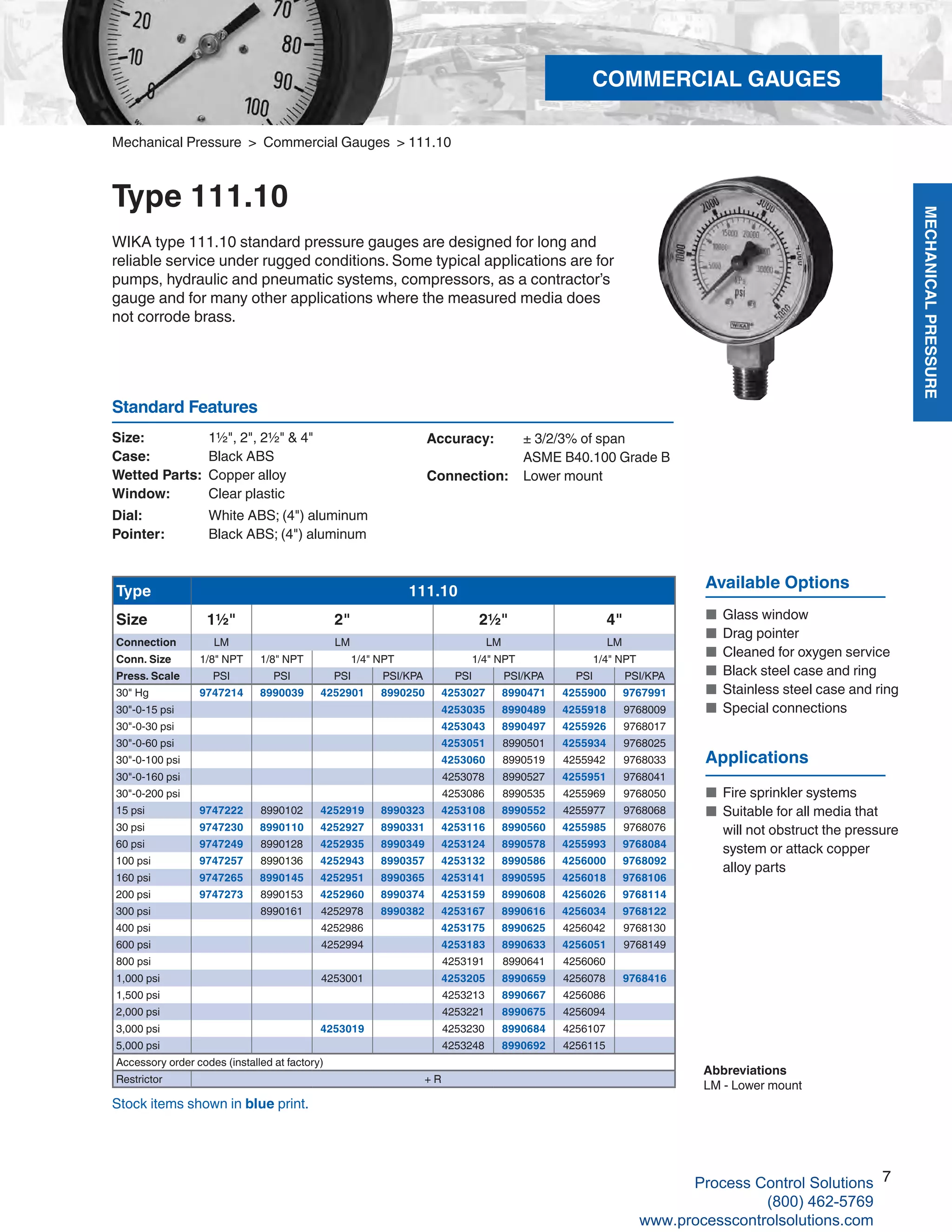 MECHANICALPRESSURE
7
R
COMMERCIAL GAUGES
Mechanical Pressure > Commercial Gauges > 111.10
Type 111.10
WIKA type 111.10 standard pressure gauges are designed for long and
reliable service under rugged conditions. Some typical applications are for
pumps, hydraulic and pneumatic systems, compressors, as a contractor’s
gauge and for many other applications where the measured media does
not corrode brass.
Available Options
■	 Glass window
■	 Drag pointer
■	 Cleaned for oxygen service
■	 Black steel case and ring
■	 Stainless steel case and ring
■	 Special connections
Type 111.10
Size 1½" 2" 2½" 4"
Connection LM LM LM LM
Conn. Size 1/8" NPT 1/8" NPT 1/4" NPT 1/4" NPT 1/4" NPT
Press. Scale PSI PSI PSI PSI/KPA PSI PSI/KPA PSI PSI/KPA
30" Hg 9747214 8990039 4252901 8990250 4253027 8990471 4255900 9767991
30"-0-15 psi 4253035 8990489 4255918 9768009
30"-0-30 psi 4253043 8990497 4255926 9768017
30"-0-60 psi 4253051 8990501 4255934 9768025
30"-0-100 psi 4253060 8990519 4255942 9768033
30"-0-160 psi 4253078 8990527 4255951 9768041
30"-0-200 psi 4253086 8990535 4255969 9768050
15 psi 9747222 8990102 4252919 8990323 4253108 8990552 4255977 9768068
30 psi 9747230 8990110 4252927 8990331 4253116 8990560 4255985 9768076
60 psi 9747249 8990128 4252935 8990349 4253124 8990578 4255993 9768084
100 psi 9747257 8990136 4252943 8990357 4253132 8990586 4256000 9768092
160 psi 9747265 8990145 4252951 8990365 4253141 8990595 4256018 9768106
200 psi 9747273 8990153 4252960 8990374 4253159 8990608 4256026 9768114
300 psi 8990161 4252978 8990382 4253167 8990616 4256034 9768122
400 psi 4252986 4253175 8990625 4256042 9768130
600 psi 4252994 4253183 8990633 4256051 9768149
800 psi 4253191 8990641 4256060
1,000 psi 4253001 4253205 8990659 4256078 9768416
1,500 psi 4253213 8990667 4256086
2,000 psi 4253221 8990675 4256094
3,000 psi 4253019 4253230 8990684 4256107
5,000 psi 4253248 8990692 4256115
Accessory order codes (installed at factory)
Restrictor + R
Size: 	 1½", 2", 2½" & 4"
Case: 	 Black ABS
Wetted Parts: 	Copper alloy
Window: 	 Clear plastic
Dial: 	 White ABS; (4") aluminum
Pointer: 	 Black ABS; (4") aluminum
Accuracy: 	 ± 3/2/3% of span
	 ASME B40.100 Grade B
Connection:	 Lower mount
Standard Features
Stock items shown in blue print.
Abbreviations
LM - Lower mount
Applications
■	 Fire sprinkler systems
■	 Suitable for all media that
	 will not obstruct the pressure 	
	 system or attack copper
	 alloy parts
7Process Control Solutions
(800) 462-5769
www.processcontrolsolutions.com
 