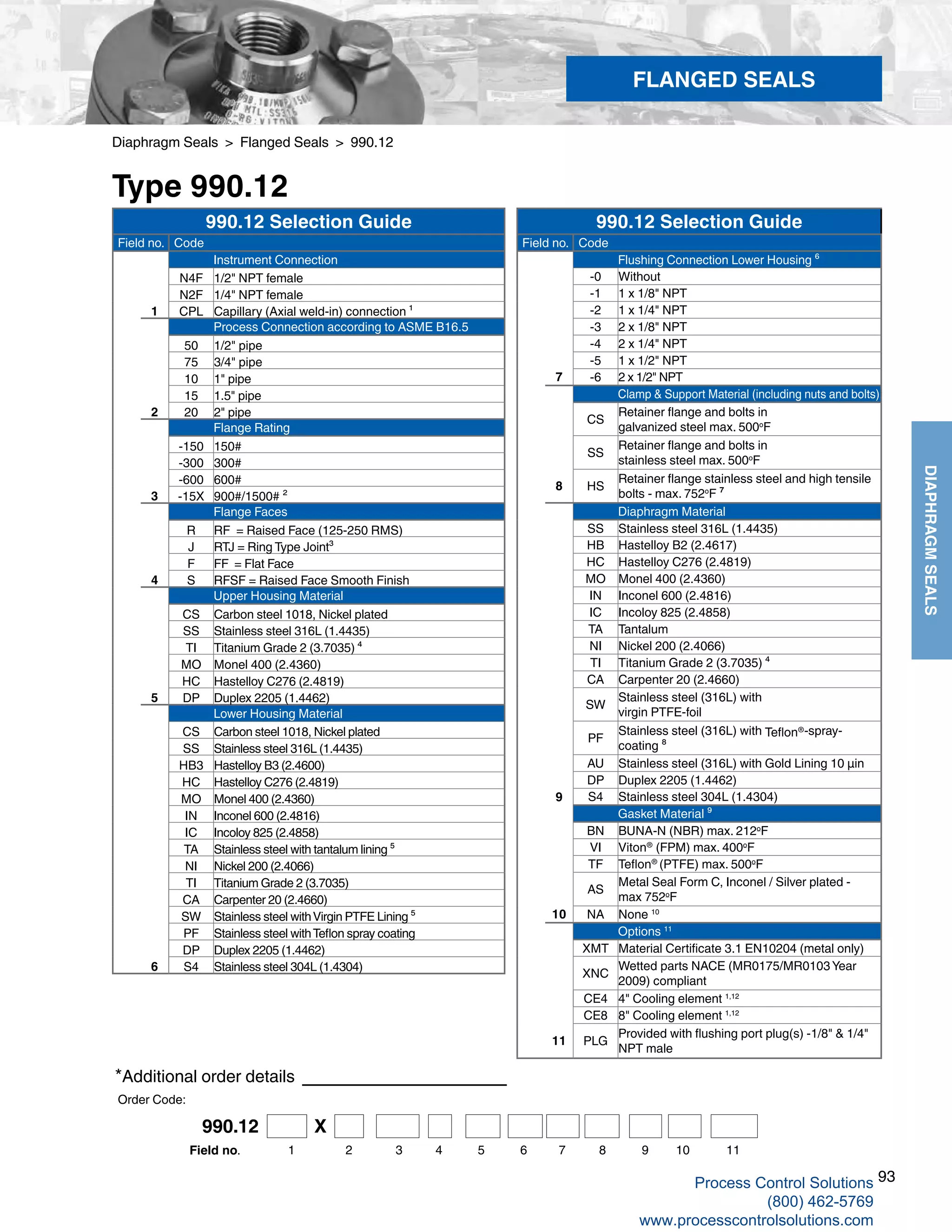 93
DIAPHRAGMSEALS
Diaphragm Seals > Flanged Seals > 990.12
Type 990.12
*Additional order details
FLANGED SEALS
990.12 Selection Guide
Field no. Code
Instrument Connection
N4F 1/2" NPT female
N2F 1/4" NPT female
1 CPL Capillary (Axial weld-in) connection ¹
Process Connection according to ASME B16.5
50 1/2" pipe
75 3/4" pipe
10 1" pipe
15 1.5" pipe
2 20 2" pipe
Flange Rating
-150 150#
-300 300#
-600 600#
3 -15X 900#/1500# ²
Flange Faces
R RF = Raised Face (125-250 RMS)
J RTJ = Ring Type Joint³
F FF = Flat Face
4 S RFSF = Raised Face Smooth Finish
Upper Housing Material
CS Carbon steel 1018, Nickel plated
SS Stainless steel 316L (1.4435)
TI Titanium Grade 2 (3.7035) ⁴
MO Monel 400 (2.4360)
HC Hastelloy C276 (2.4819)
5 DP Duplex 2205 (1.4462)
Lower Housing Material
CS Carbon steel 1018, Nickel plated
SS Stainless steel 316L (1.4435)
HB3 Hastelloy B3 (2.4600)
HC Hastelloy C276 (2.4819)
MO Monel 400 (2.4360)
IN Inconel 600 (2.4816)
IC Incoloy 825 (2.4858)
TA Stainless steel with tantalum lining ⁵
NI Nickel 200 (2.4066)
TI Titanium Grade 2 (3.7035)
CA Carpenter 20 (2.4660)
SW Stainless steel withVirgin PTFE Lining ⁵
PF Stainless steel withTeflon spray coating
DP Duplex 2205 (1.4462)
6 S4 Stainless steel 304L (1.4304)
990.12 Selection Guide
Field no. Code
Flushing Connection Lower Housing ⁶
-0 Without
-1 1 x 1/8" NPT
-2 1 x 1/4" NPT
-3 2 x 1/8" NPT
-4 2 x 1/4" NPT
-5 1 x 1/2" NPT
7 -6 2 x 1/2" NPT
Clamp & Support Material (including nuts and bolts)
CS
Retainer flange and bolts in
galvanized steel max. 500o
F
SS
Retainer flange and bolts in
stainless steel max. 500o
F
8 HS
Retainer flange stainless steel and high tensile
bolts - max. 752o
F ⁷
Diaphragm Material
SS Stainless steel 316L (1.4435)
HB Hastelloy B2 (2.4617)
HC Hastelloy C276 (2.4819)
MO Monel 400 (2.4360)
IN Inconel 600 (2.4816)
IC Incoloy 825 (2.4858)
TA Tantalum
NI Nickel 200 (2.4066)
TI Titanium Grade 2 (3.7035) ⁴
CA Carpenter 20 (2.4660)
SW
Stainless steel (316L) with
virgin PTFE-foil
PF
Stainless steel (316L) with Teflon®-spray-
coating ⁸
AU Stainless steel (316L) with Gold Lining 10 µin
DP Duplex 2205 (1.4462)
9 S4 Stainless steel 304L (1.4304)
Gasket Material ⁹
BN BUNA-N (NBR) max. 212o
F
VI Viton®
(FPM) max. 400o
F
TF Teflon®
(PTFE) max. 500o
F
AS
Metal Seal Form C, Inconel / Silver plated -
max 752o
F
10 NA None 10
Options 11
XMT Material Certificate 3.1 EN10204 (metal only)
XNC
Wetted parts NACE (MR0175/MR0103 Year
2009) compliant
CE4 4" Cooling element 1,12
CE8 8" Cooling element 1,12
11 PLG
Provided with flushing port plug(s) -1/8" & 1/4"
NPT male
Order Code:
990.12 X
1 2 3 4 5 6 7Field no. 8 9 1110
Process Control Solutions
(800) 462-5769
www.processcontrolsolutions.com
 