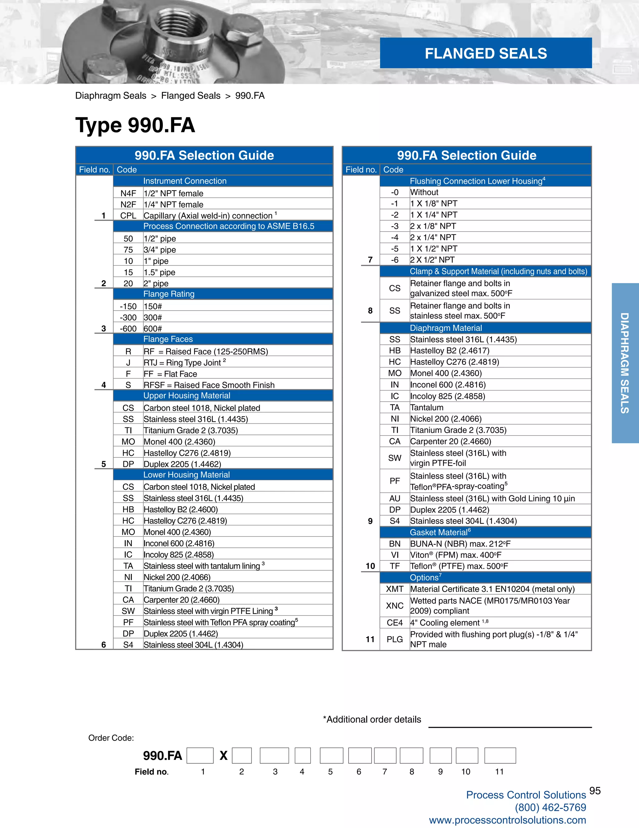 95
DIAPHRAGMSEALS
Diaphragm Seals > Flanged Seals > 990.FA
Type 990.FA
*Additional order details
FLANGED SEALS
990.FA Selection Guide
Field no. Code
Instrument Connection
N4F 1/2" NPT female
N2F 1/4" NPT female
1 CPL Capillary (Axial weld-in) connection ¹
Process Connection according to ASME B16.5
50 1/2" pipe
75 3/4" pipe
10 1" pipe
15 1.5" pipe
2 20 2" pipe
Flange Rating
-150 150#
-300 300#
3 -600 600#
Flange Faces
R RF = Raised Face (125-250RMS)
J RTJ = Ring Type Joint ²
F FF = Flat Face
4 S RFSF = Raised Face Smooth Finish
Upper Housing Material
CS Carbon steel 1018, Nickel plated
SS Stainless steel 316L (1.4435)
TI Titanium Grade 2 (3.7035)
MO Monel 400 (2.4360)
HC Hastelloy C276 (2.4819)
5 DP Duplex 2205 (1.4462)
Lower Housing Material
CS Carbon steel 1018, Nickel plated
SS Stainless steel 316L (1.4435)
HB Hastelloy B2 (2.4600)
HC Hastelloy C276 (2.4819)
MO Monel 400 (2.4360)
IN Inconel 600 (2.4816)
IC Incoloy 825 (2.4858)
TA Stainless steel with tantalum lining ³
NI Nickel 200 (2.4066)
TI Titanium Grade 2 (3.7035)
CA Carpenter 20 (2.4660)
SW Stainless steel with virgin PTFE Lining ³
PF Stainless steel withTeflon PFA spray coating⁵
DP Duplex 2205 (1.4462)
6 S4 Stainless steel 304L (1.4304)
990.FA Selection Guide
Field no. Code
Flushing Connection Lower Housing⁴
-0 Without
-1 1 X 1/8" NPT
-2 1 X 1/4" NPT
-3 2 x 1/8" NPT
-4 2 x 1/4" NPT
-5 1 X 1/2" NPT
7 -6 2 X 1/2" NPT
Clamp & Support Material (including nuts and bolts)
CS
Retainer flange and bolts in
galvanized steel max. 500o
F
8 SS
Retainer flange and bolts in
stainless steel max. 500o
F
Diaphragm Material
SS Stainless steel 316L (1.4435)
HB Hastelloy B2 (2.4617)
HC Hastelloy C276 (2.4819)
MO Monel 400 (2.4360)
IN Inconel 600 (2.4816)
IC Incoloy 825 (2.4858)
TA Tantalum
NI Nickel 200 (2.4066)
TI Titanium Grade 2 (3.7035)
CA Carpenter 20 (2.4660)
SW
Stainless steel (316L) with
virgin PTFE-foil
PF
Stainless steel (316L) with
Teflon®
PFA-spray-coating⁵
AU Stainless steel (316L) with Gold Lining 10 µin
DP Duplex 2205 (1.4462)
9 S4 Stainless steel 304L (1.4304)
Gasket Material⁶
BN BUNA-N (NBR) max. 212o
F
VI Viton®
(FPM) max. 400o
F
10 TF Teflon®
(PTFE) max. 500o
F
Options⁷
XMT Material Certificate 3.1 EN10204 (metal only)
XNC
Wetted parts NACE (MR0175/MR0103 Year
2009) compliant
CE4 4" Cooling element 1,8
11 PLG
Provided with flushing port plug(s) -1/8" & 1/4"
NPT male
Order Code:
990.FA X
1 2 3 4 5 6 7Field no. 8 9 1110
Process Control Solutions
(800) 462-5769
www.processcontrolsolutions.com
 