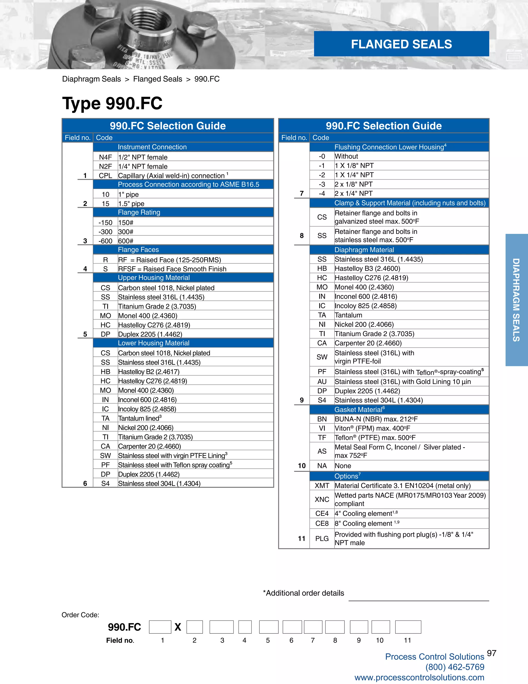 97
DIAPHRAGMSEALS
Diaphragm Seals > Flanged Seals > 990.FC
Type 990.FC
*Additional order details
FLANGED SEALS
990.FC Selection Guide
Field no. Code
Instrument Connection
N4F 1/2" NPT female
N2F 1/4" NPT female
1 CPL Capillary (Axial weld-in) connection ¹
Process Connection according to ASME B16.5
10 1" pipe
2 15 1.5" pipe
Flange Rating
-150 150#
-300 300#
3 -600 600#
Flange Faces
R RF = Raised Face (125-250RMS)
4 S RFSF = Raised Face Smooth Finish
Upper Housing Material
CS Carbon steel 1018, Nickel plated
SS Stainless steel 316L (1.4435)
TI Titanium Grade 2 (3.7035)
MO Monel 400 (2.4360)
HC Hastelloy C276 (2.4819)
5 DP Duplex 2205 (1.4462)
Lower Housing Material
CS Carbon steel 1018, Nickel plated
SS Stainless steel 316L (1.4435)
HB Hastelloy B2 (2.4617)
HC Hastelloy C276 (2.4819)
MO Monel 400 (2.4360)
IN Inconel 600 (2.4816)
IC Incoloy 825 (2.4858)
TA Tantalum lined³
NI Nickel 200 (2.4066)
TI Titanium Grade 2 (3.7035)
CA Carpenter 20 (2.4660)
SW Stainless steel with virgin PTFE Lining³
PF Stainless steel withTeflon spray coating⁵
DP Duplex 2205 (1.4462)
6 S4 Stainless steel 304L (1.4304)
990.FC Selection Guide
Field no. Code
Flushing Connection Lower Housing⁴
-0 Without
-1 1 X 1/8" NPT
-2 1 X 1/4" NPT
-3 2 x 1/8" NPT
7 -4 2 x 1/4" NPT
Clamp & Support Material (including nuts and bolts)
CS
Retainer flange and bolts in
galvanized steel max. 500o
F
8 SS
Retainer flange and bolts in
stainless steel max. 500o
F
Diaphragm Material
SS Stainless steel 316L (1.4435)
HB Hastelloy B3 (2.4600)
HC Hastelloy C276 (2.4819)
MO Monel 400 (2.4360)
IN Inconel 600 (2.4816)
IC Incoloy 825 (2.4858)
TA Tantalum
NI Nickel 200 (2.4066)
TI Titanium Grade 2 (3.7035)
CA Carpenter 20 (2.4660)
SW
Stainless steel (316L) with
virgin PTFE-foil
PF Stainless steel (316L) with Teflon®-spray-coating⁵
AU Stainless steel (316L) with Gold Lining 10 µin
DP Duplex 2205 (1.4462)
9 S4 Stainless steel 304L (1.4304)
Gasket Material⁶
BN BUNA-N (NBR) max. 212o
F
VI Viton®
(FPM) max. 400o
F
TF Teflon®
(PTFE) max. 500o
F
AS
Metal Seal Form C, Inconel / Silver plated -
max 752o
F
10 NA None
Options⁷
XMT Material Certificate 3.1 EN10204 (metal only)
XNC
Wetted parts NACE (MR0175/MR0103 Year 2009)
compliant
CE4 4" Cooling element1,8
CE8 8" Cooling element 1,9
11 PLG
Provided with flushing port plug(s) -1/8" & 1/4"
NPT male
Order Code:
990.FC X
1 2 3 4 5 6 7Field no. 8 9 1110
Process Control Solutions
(800) 462-5769
www.processcontrolsolutions.com
 
