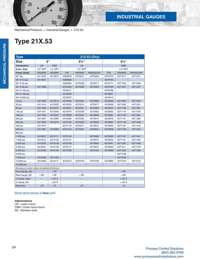 Wika Pressure and Temperature Measurement Product Catalog | PDF ...