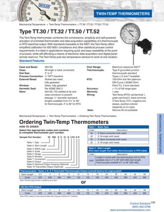 Wika Pressure and Temperature Measurement Product Catalog